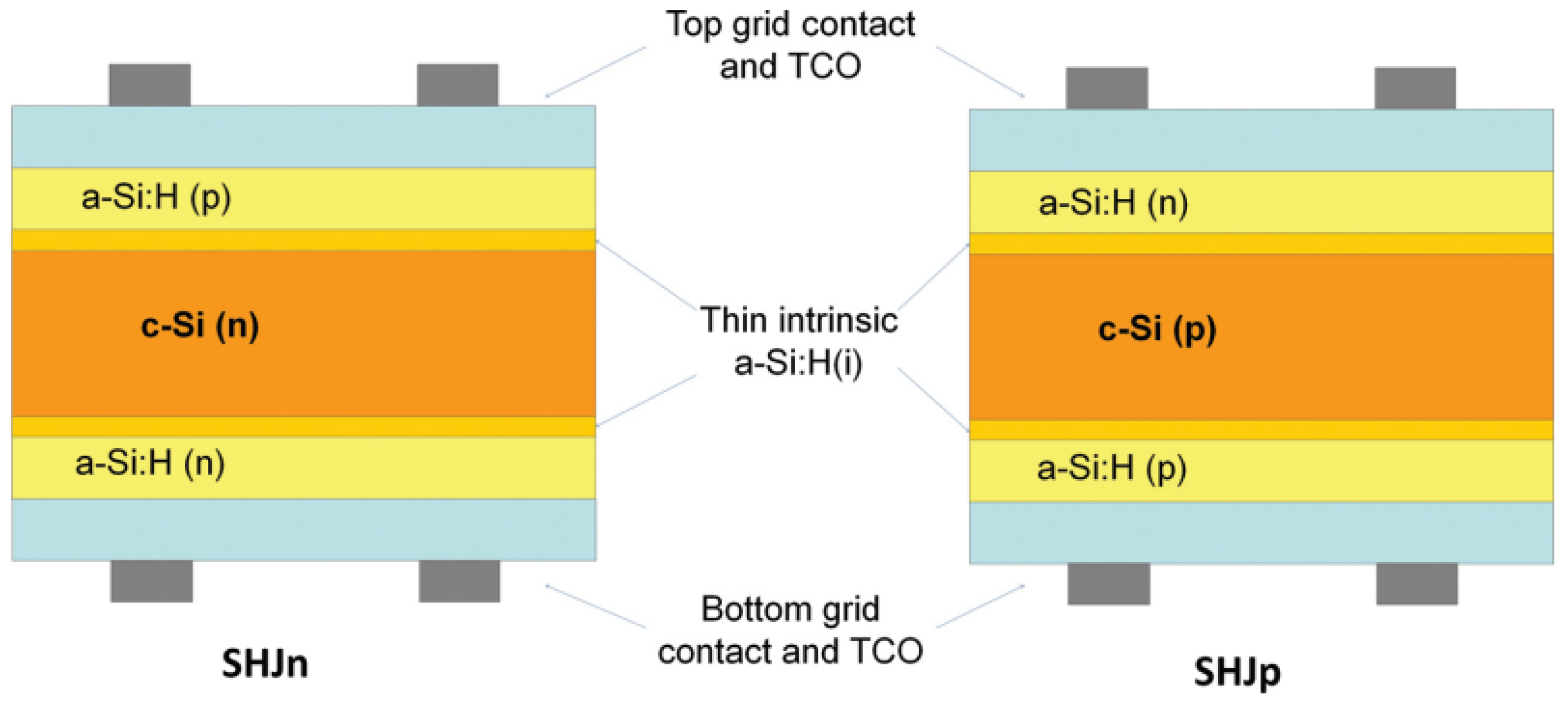 Preprints 139328 g004