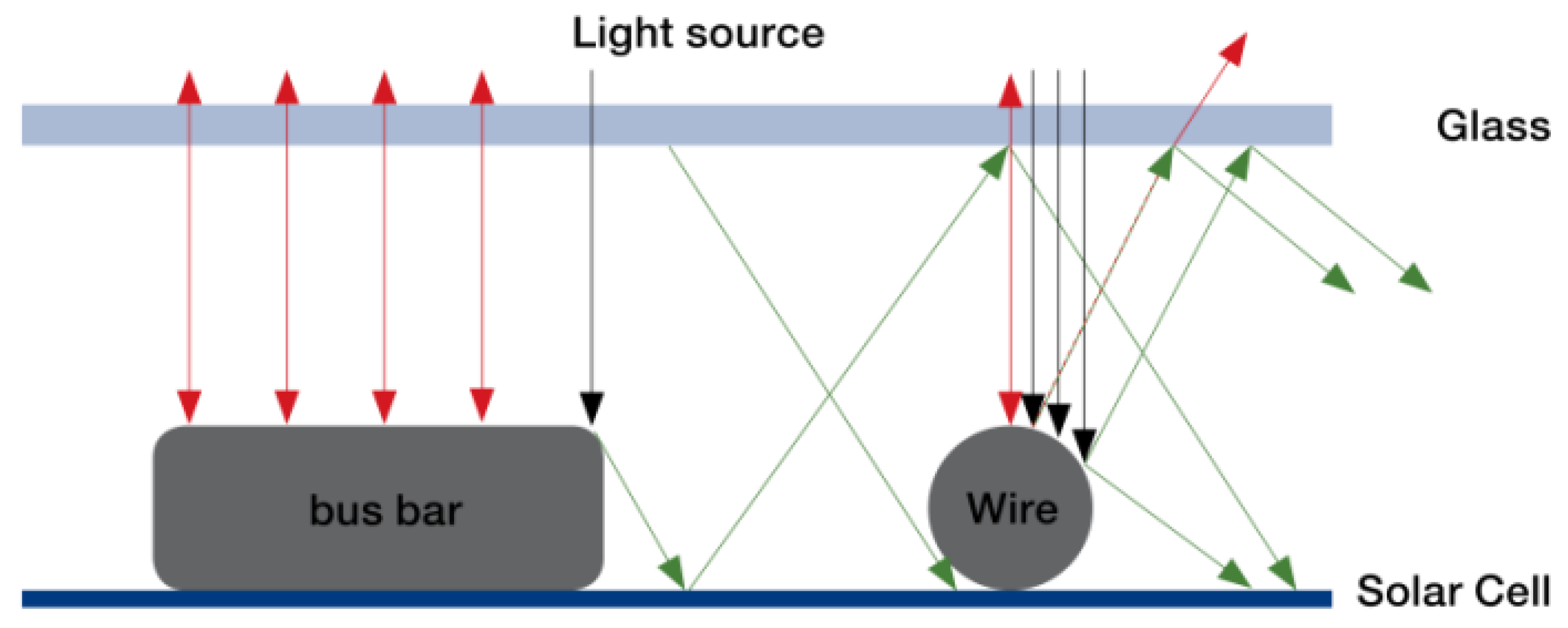 Preprints 139328 g005