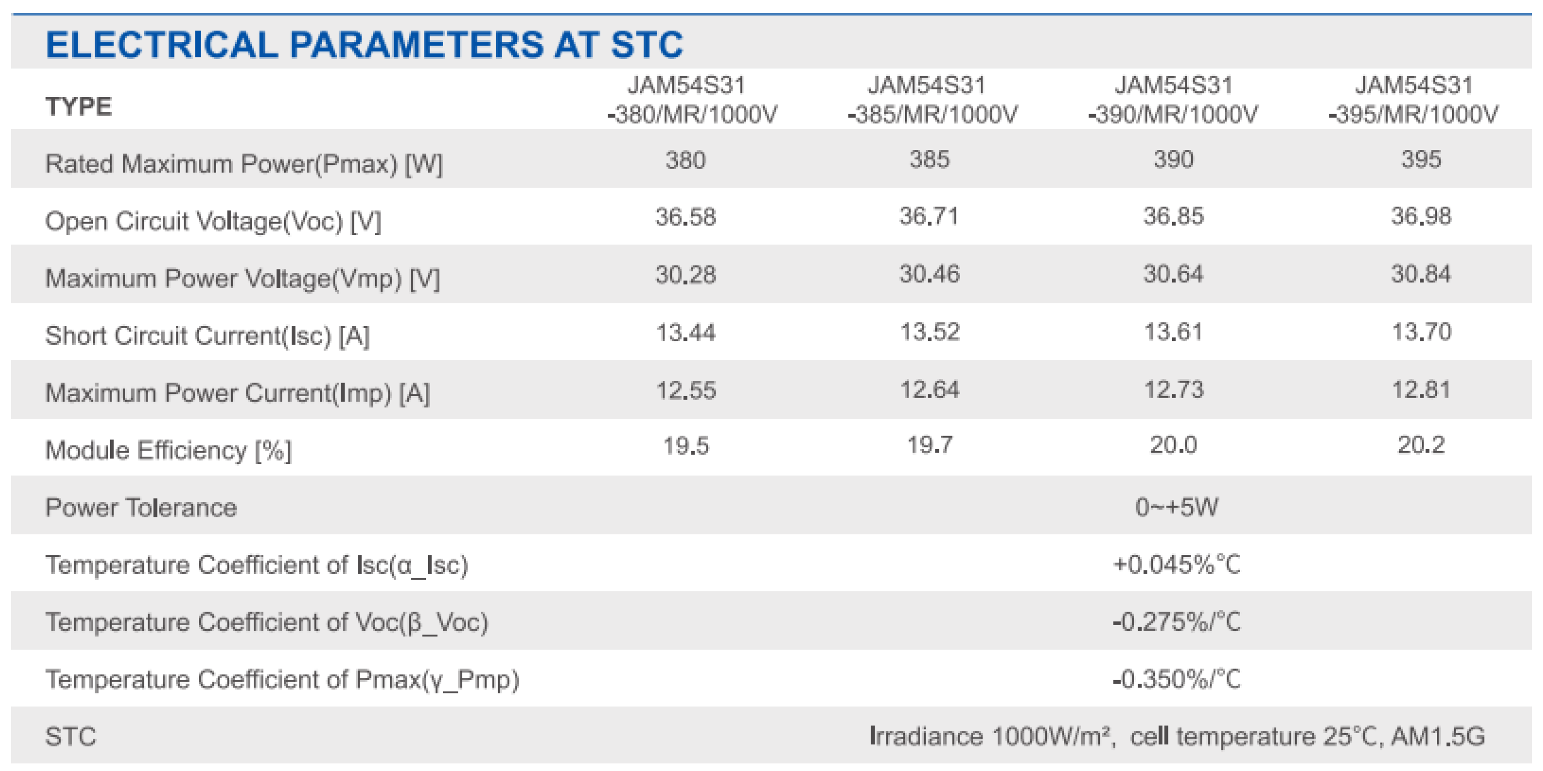 Preprints 139328 g006