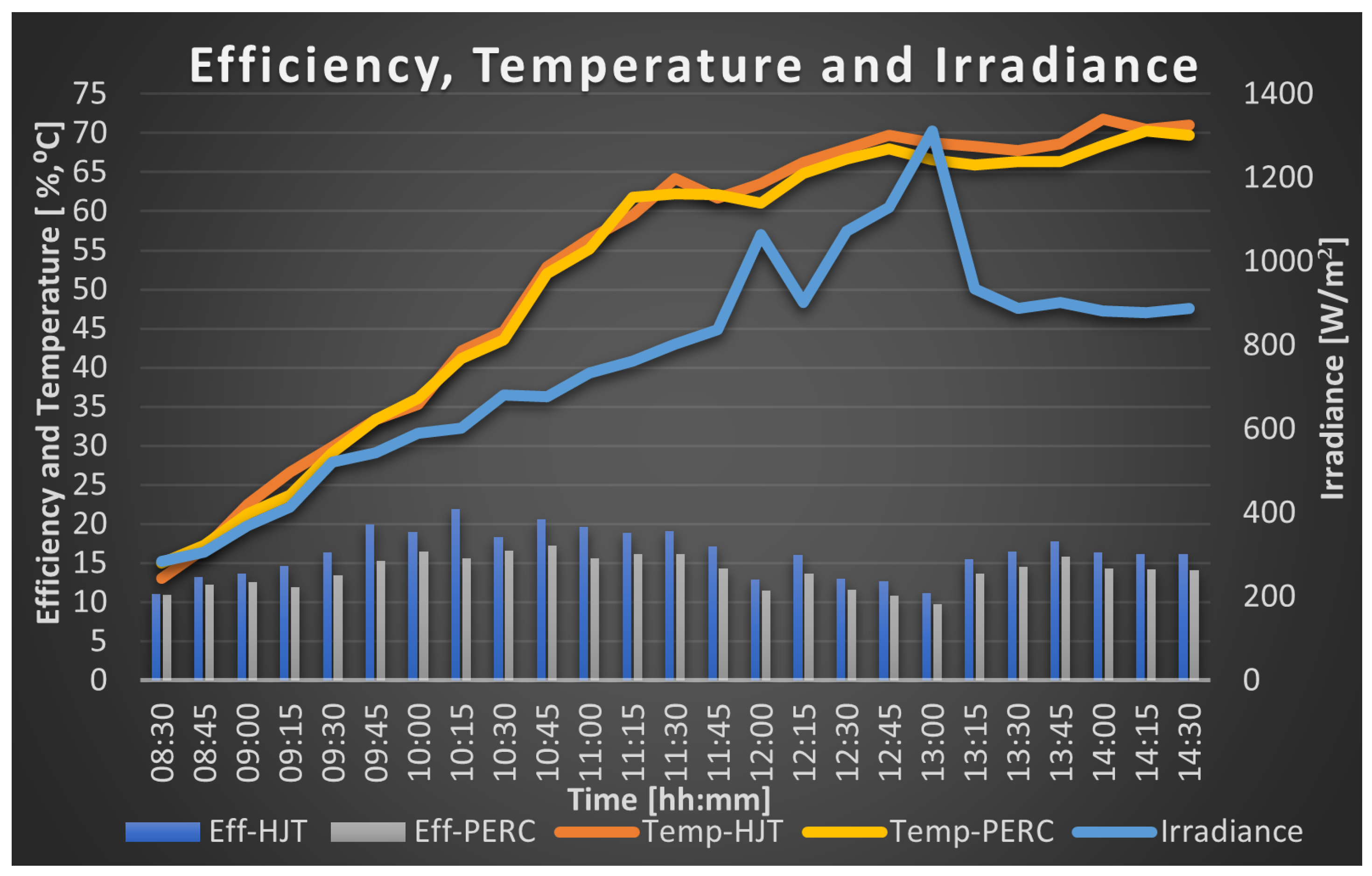 Preprints 139328 g017