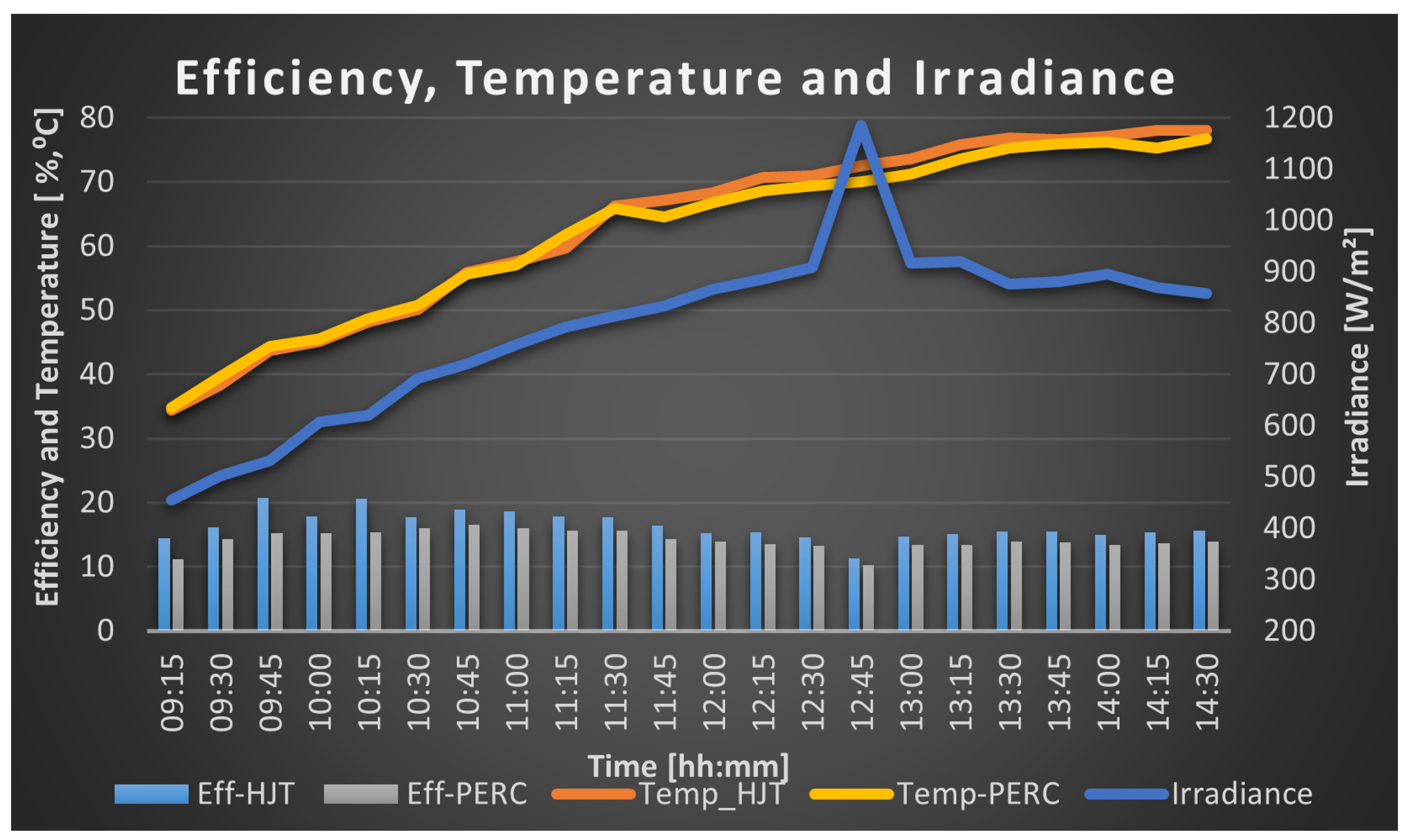Preprints 139328 g019