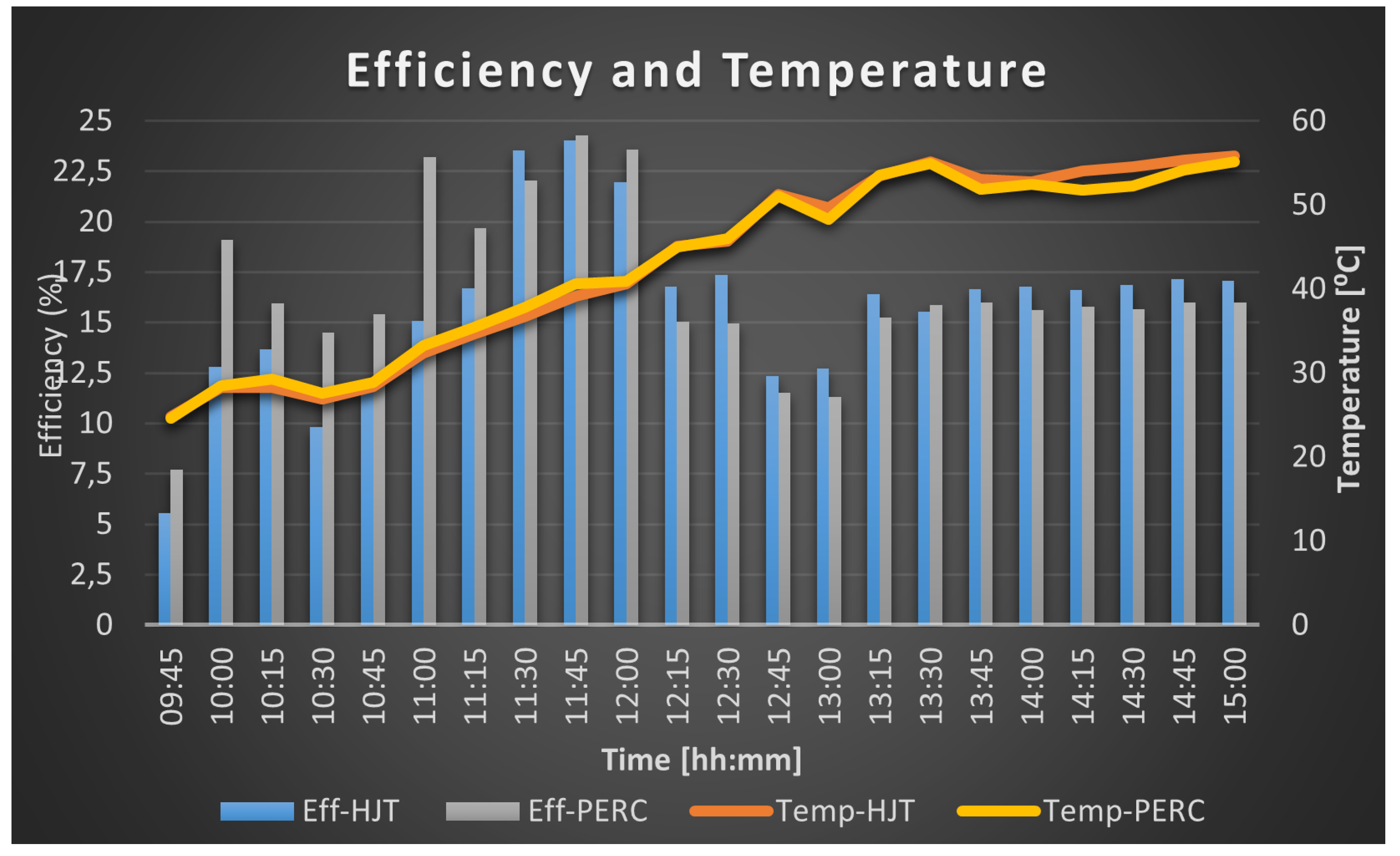 Preprints 139328 g020