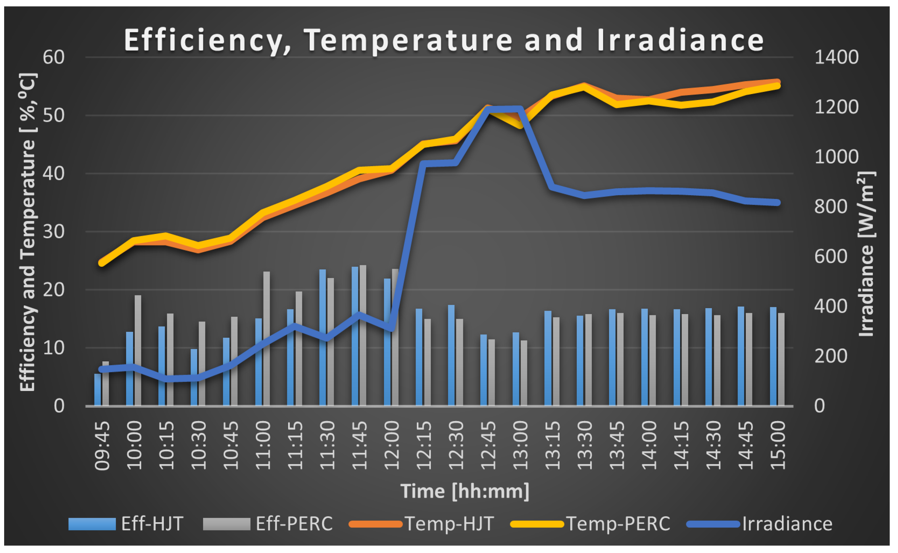 Preprints 139328 g021