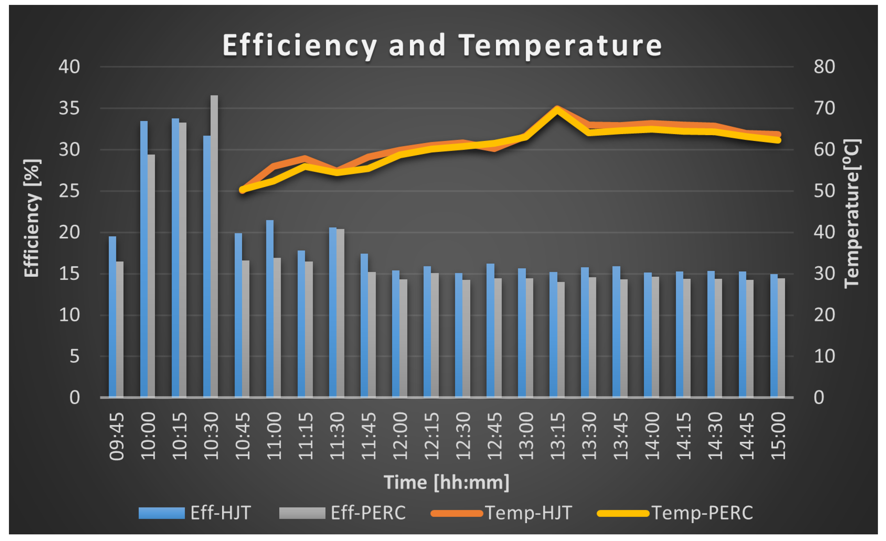 Preprints 139328 g022
