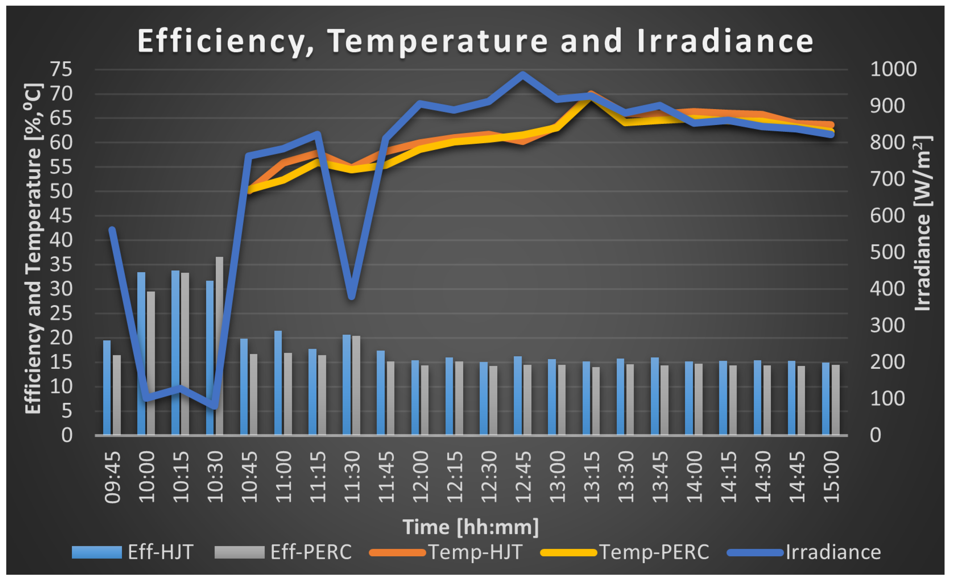 Preprints 139328 g023