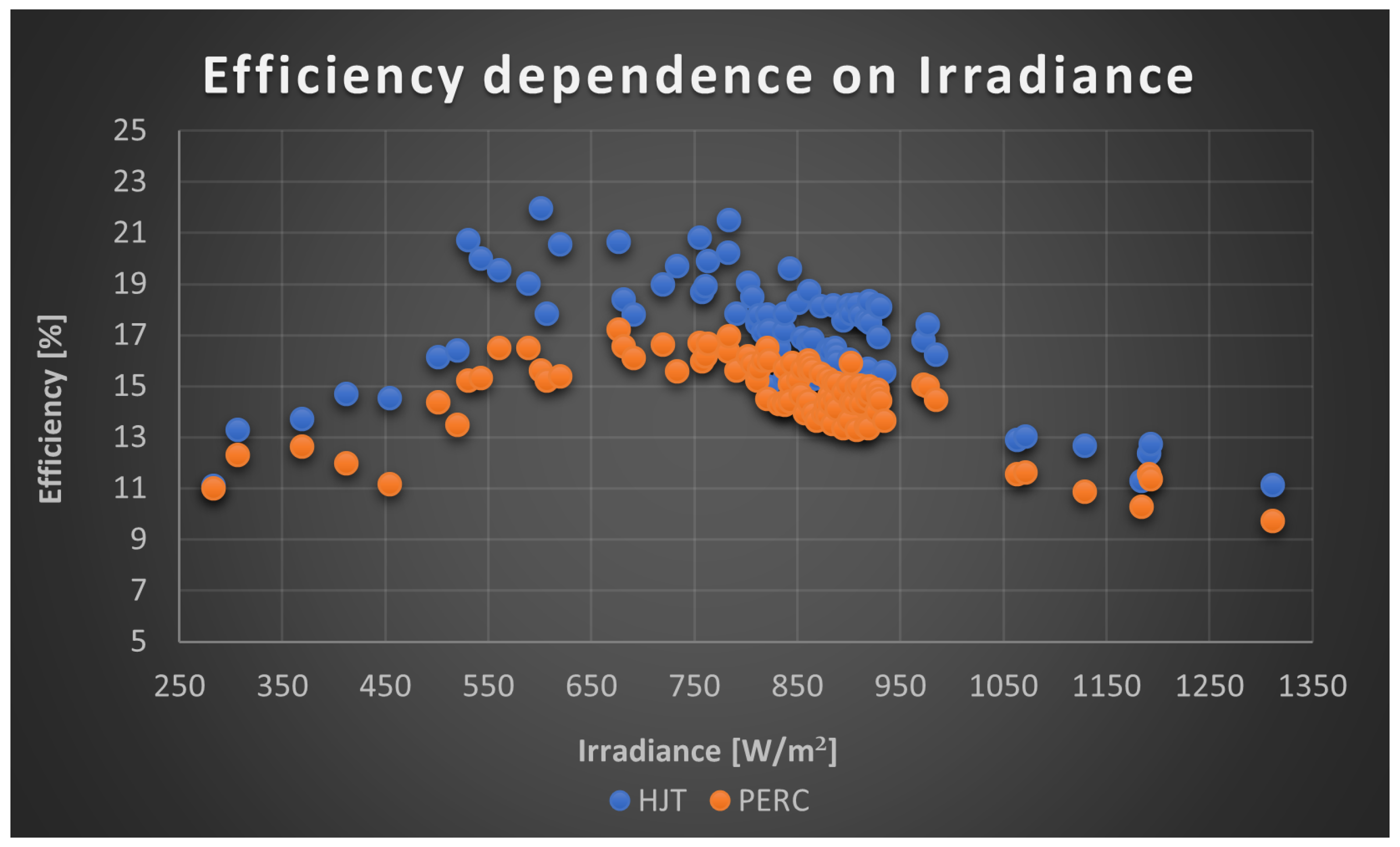 Preprints 139328 g025