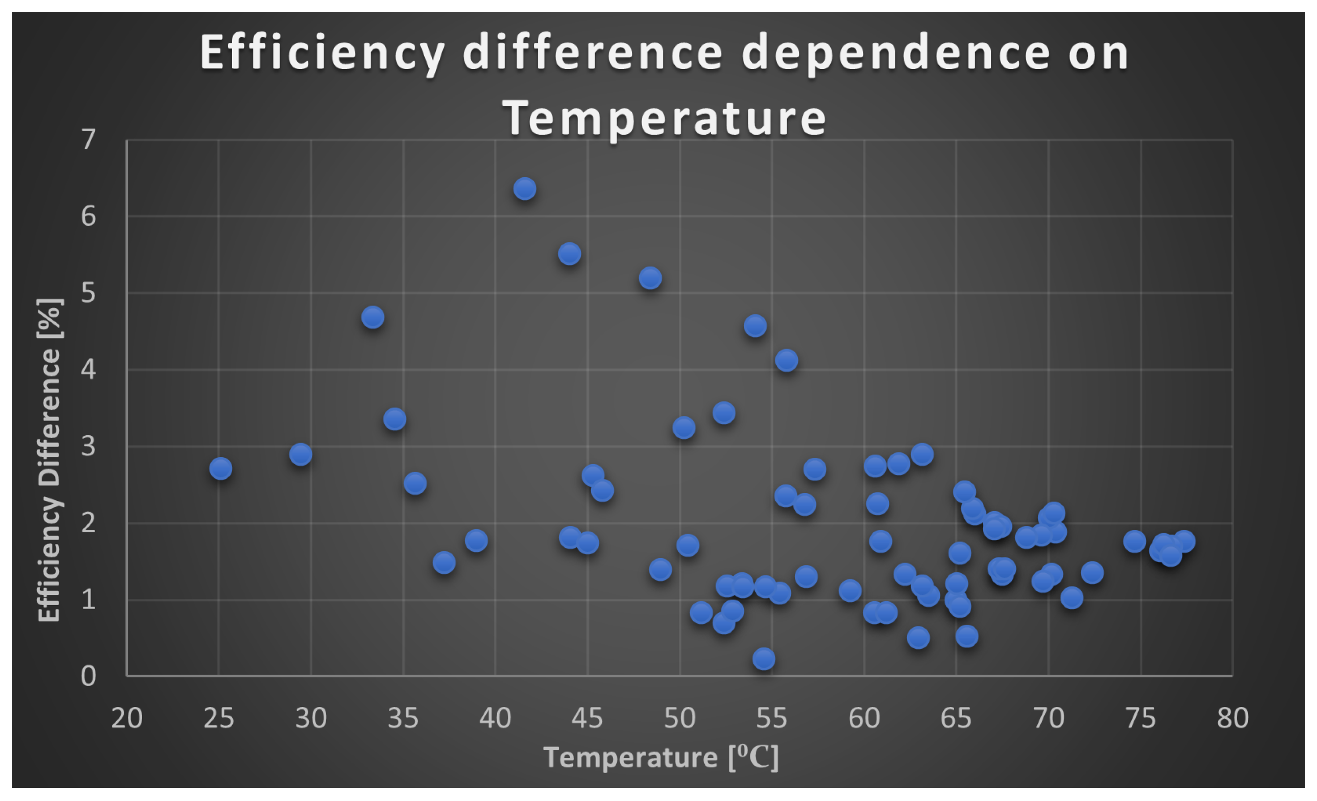 Preprints 139328 g026