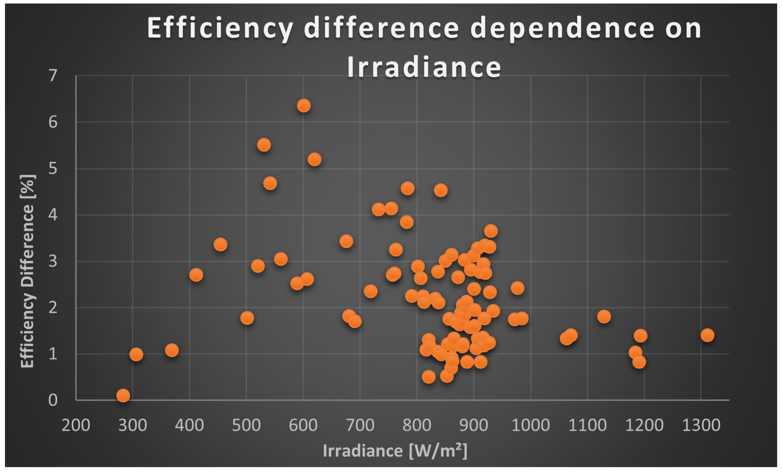 Preprints 139328 g027