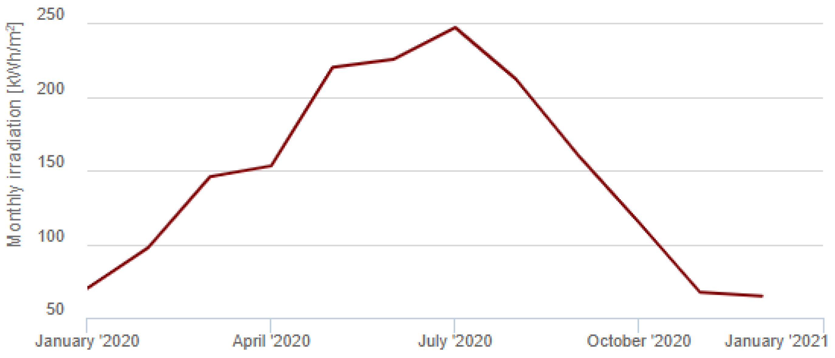 Preprints 139328 g028