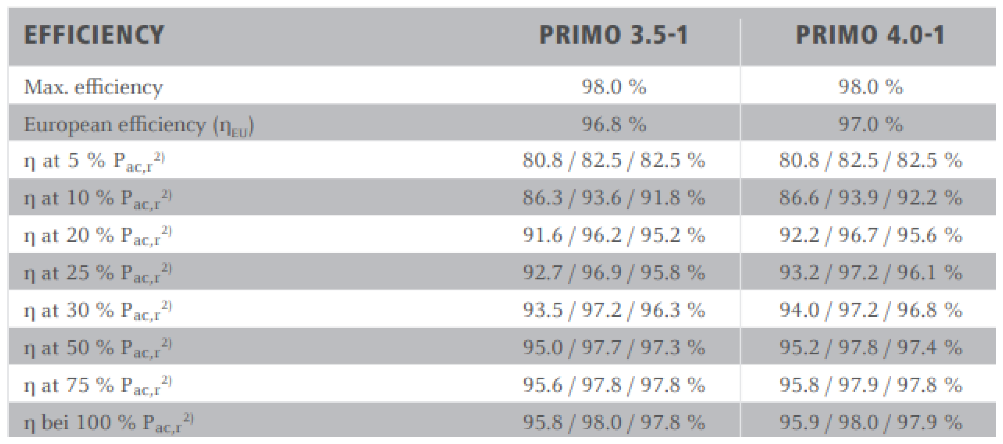 Preprints 139328 g031