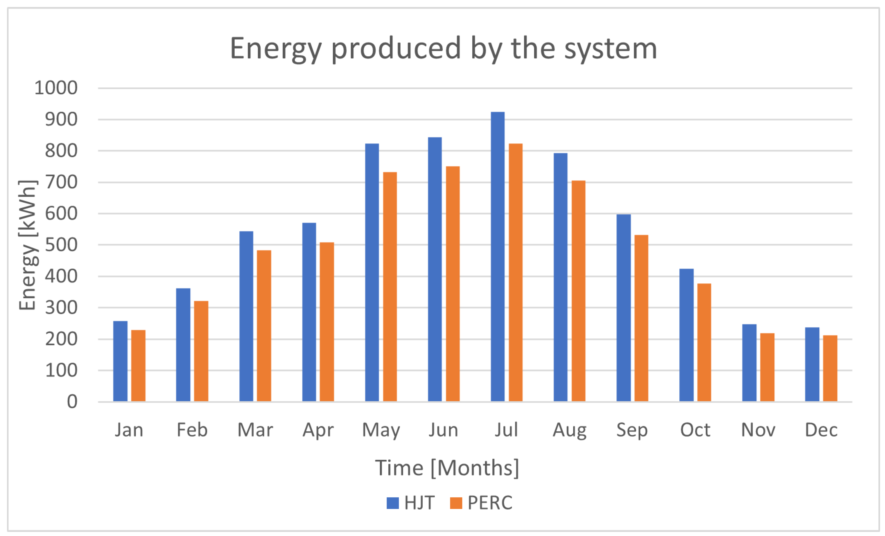 Preprints 139328 g032