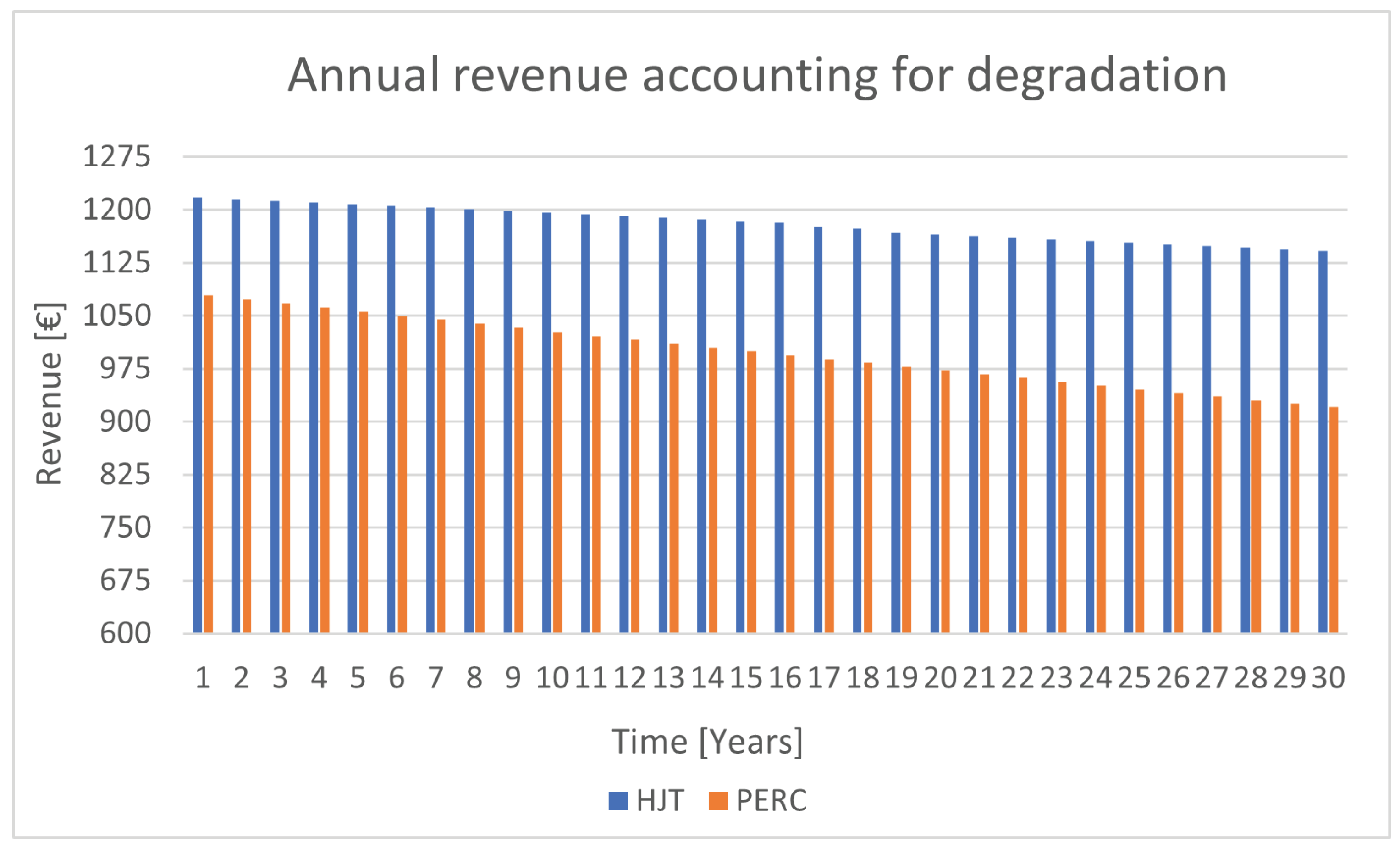 Preprints 139328 g033