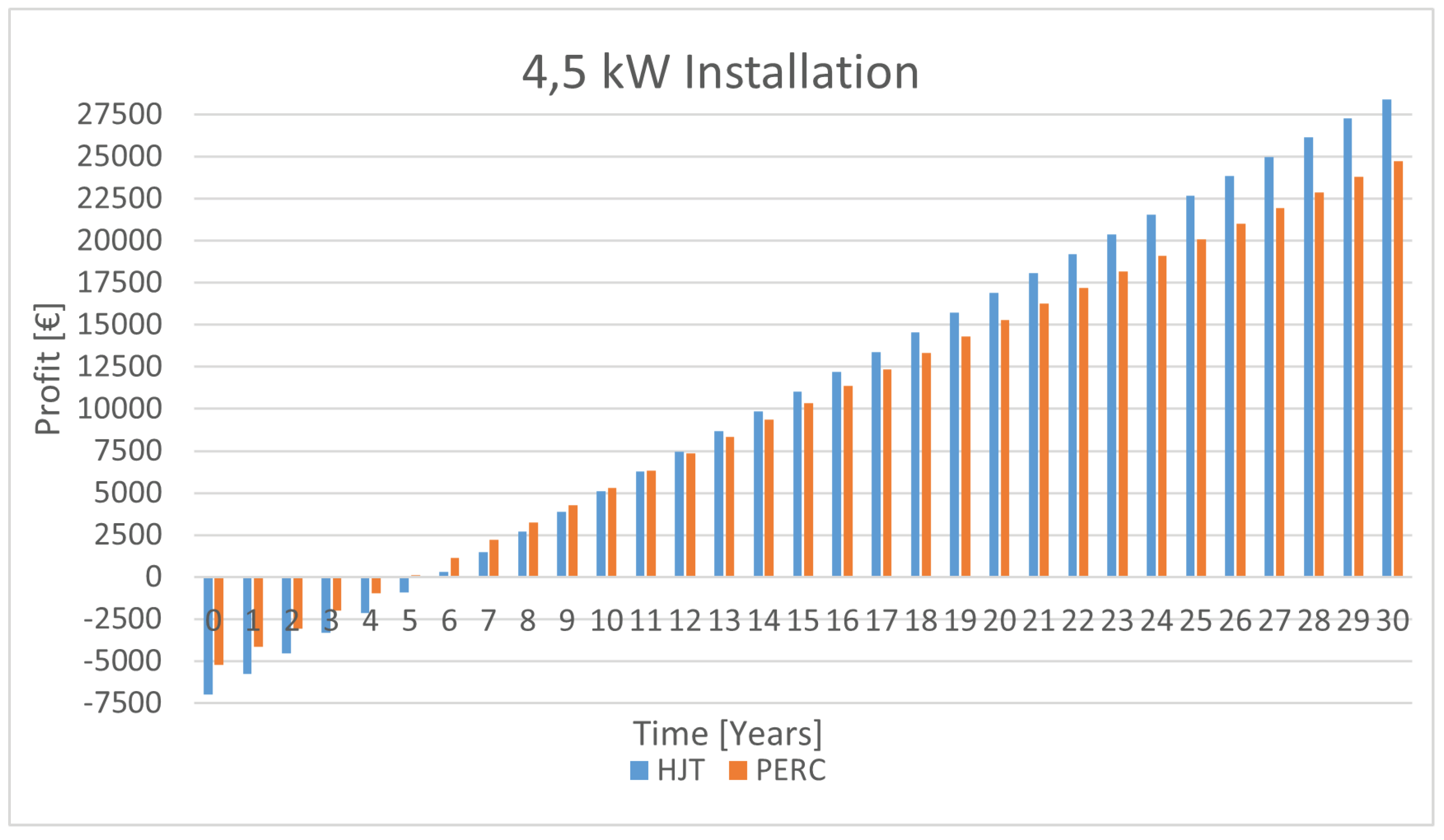 Preprints 139328 g034