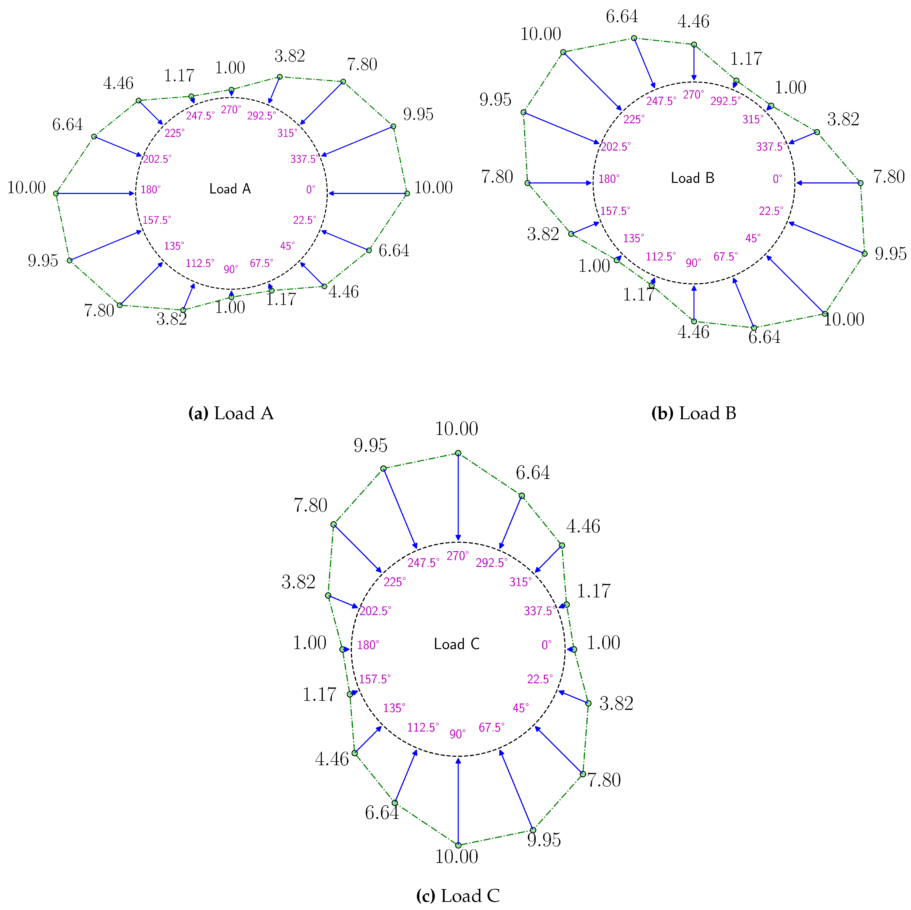 Preprints 153360 g004