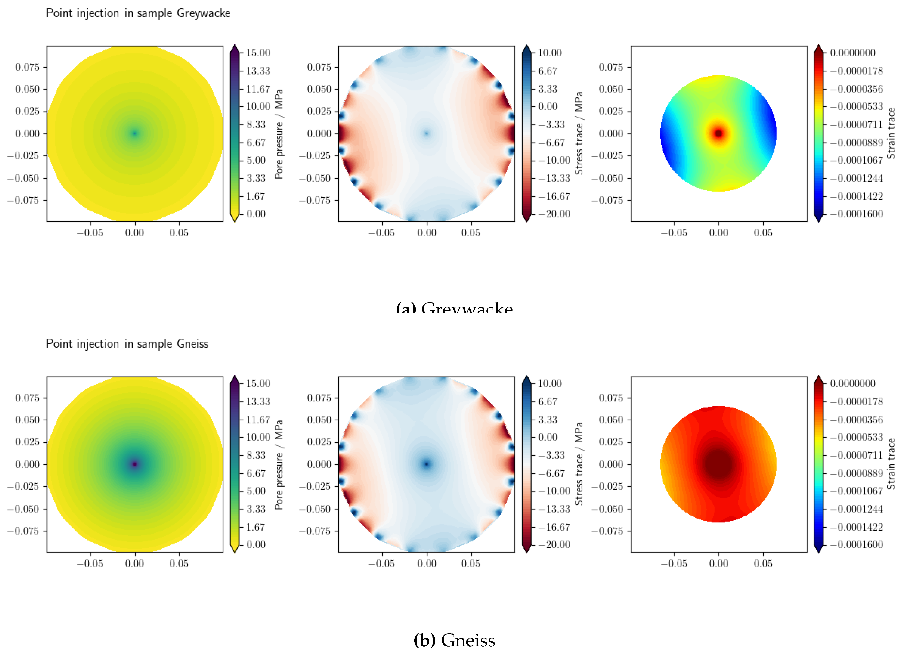 Preprints 153360 g007