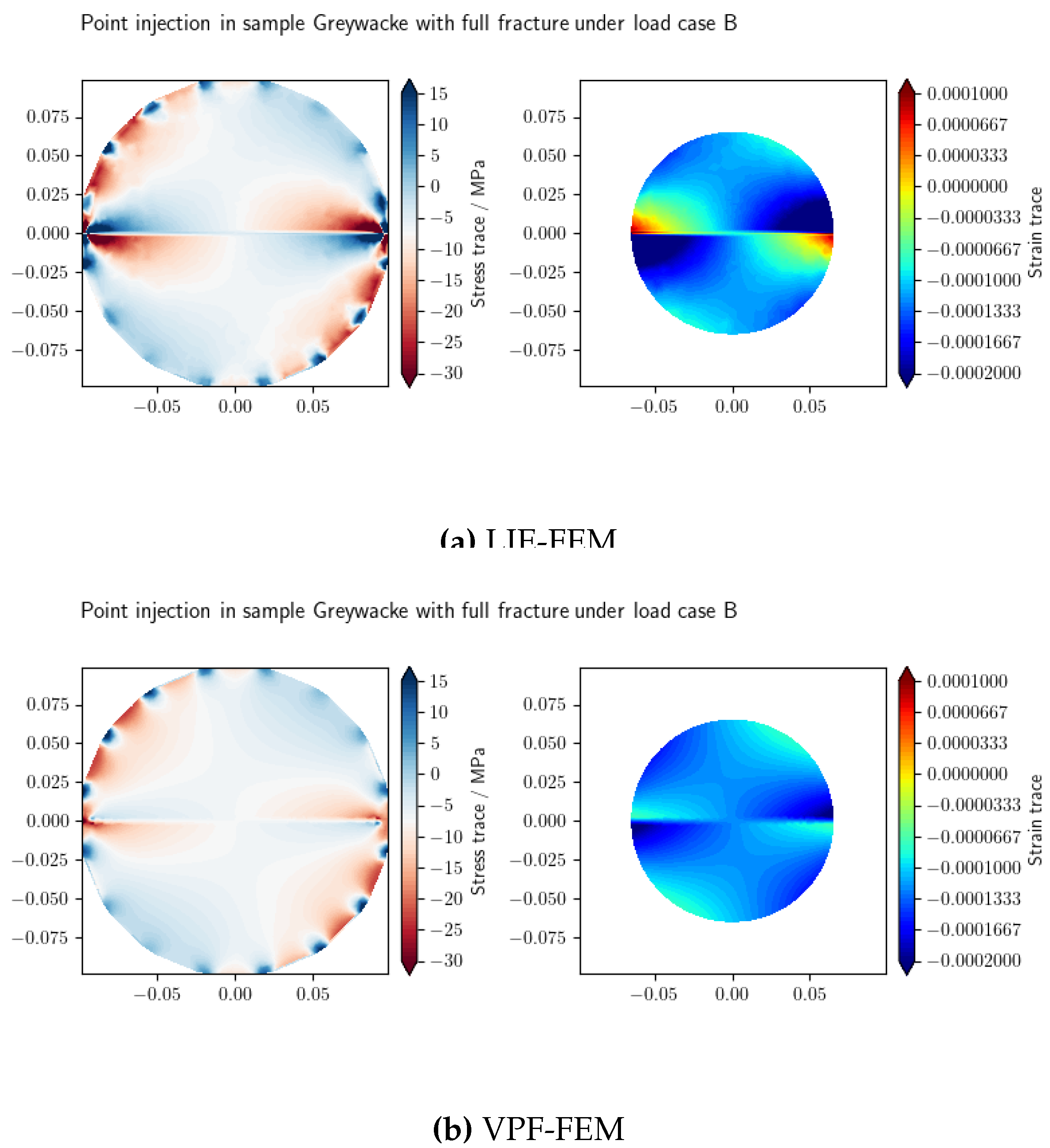 Preprints 153360 g008