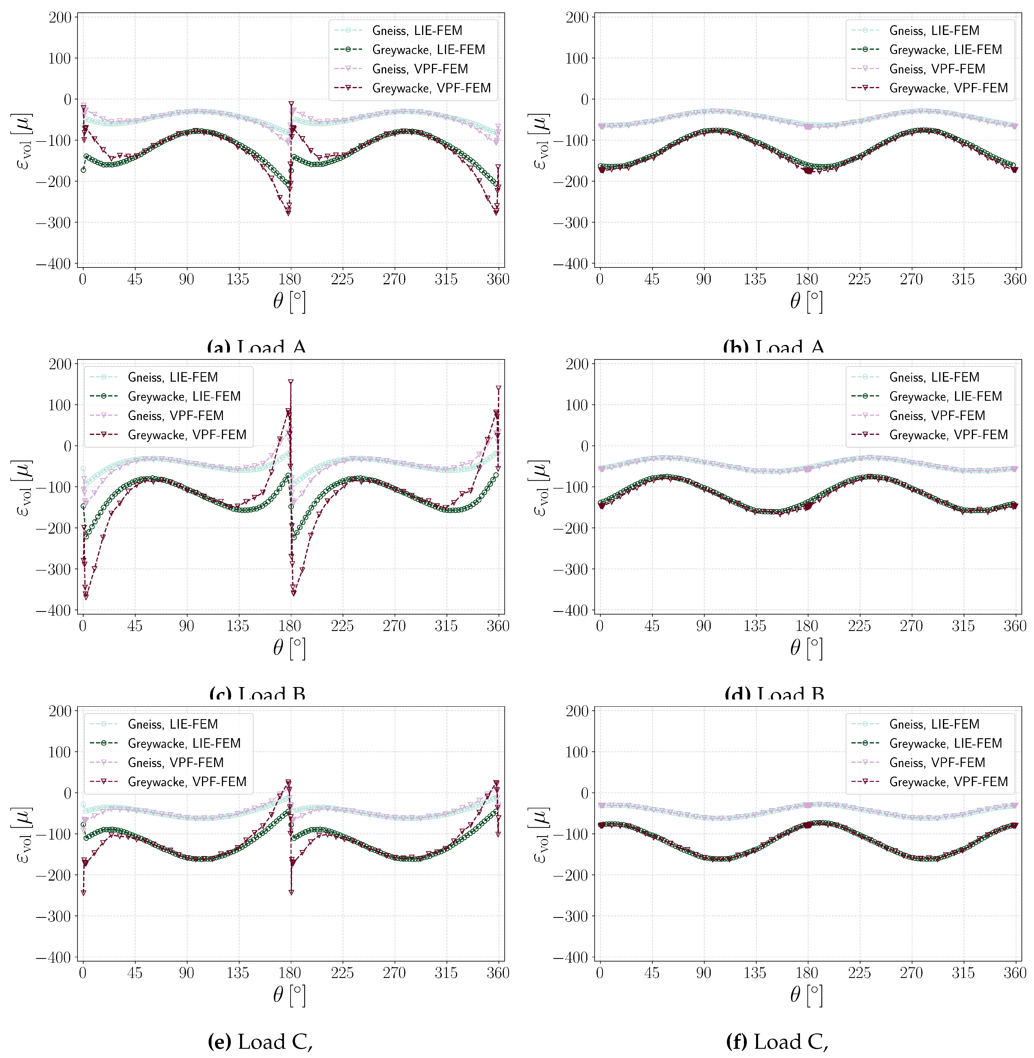 Preprints 153360 g010