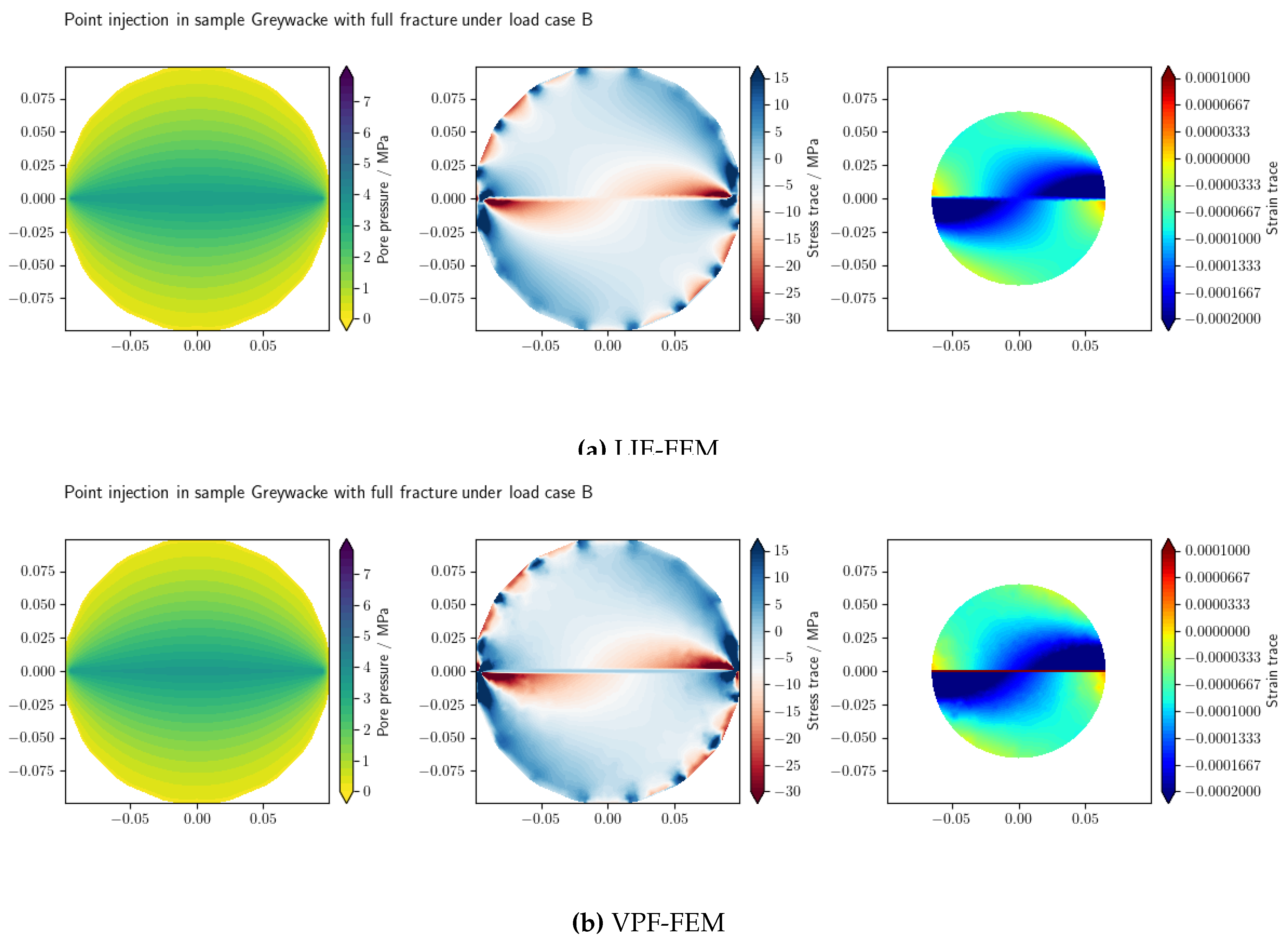 Preprints 153360 g011