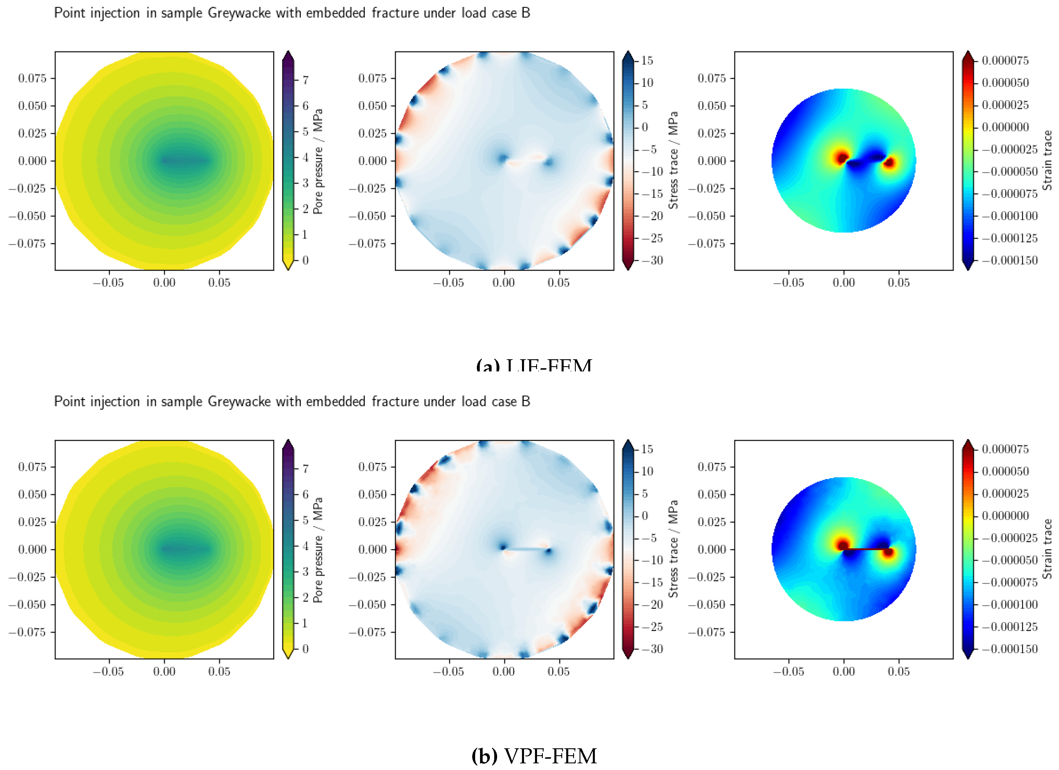 Preprints 153360 g012