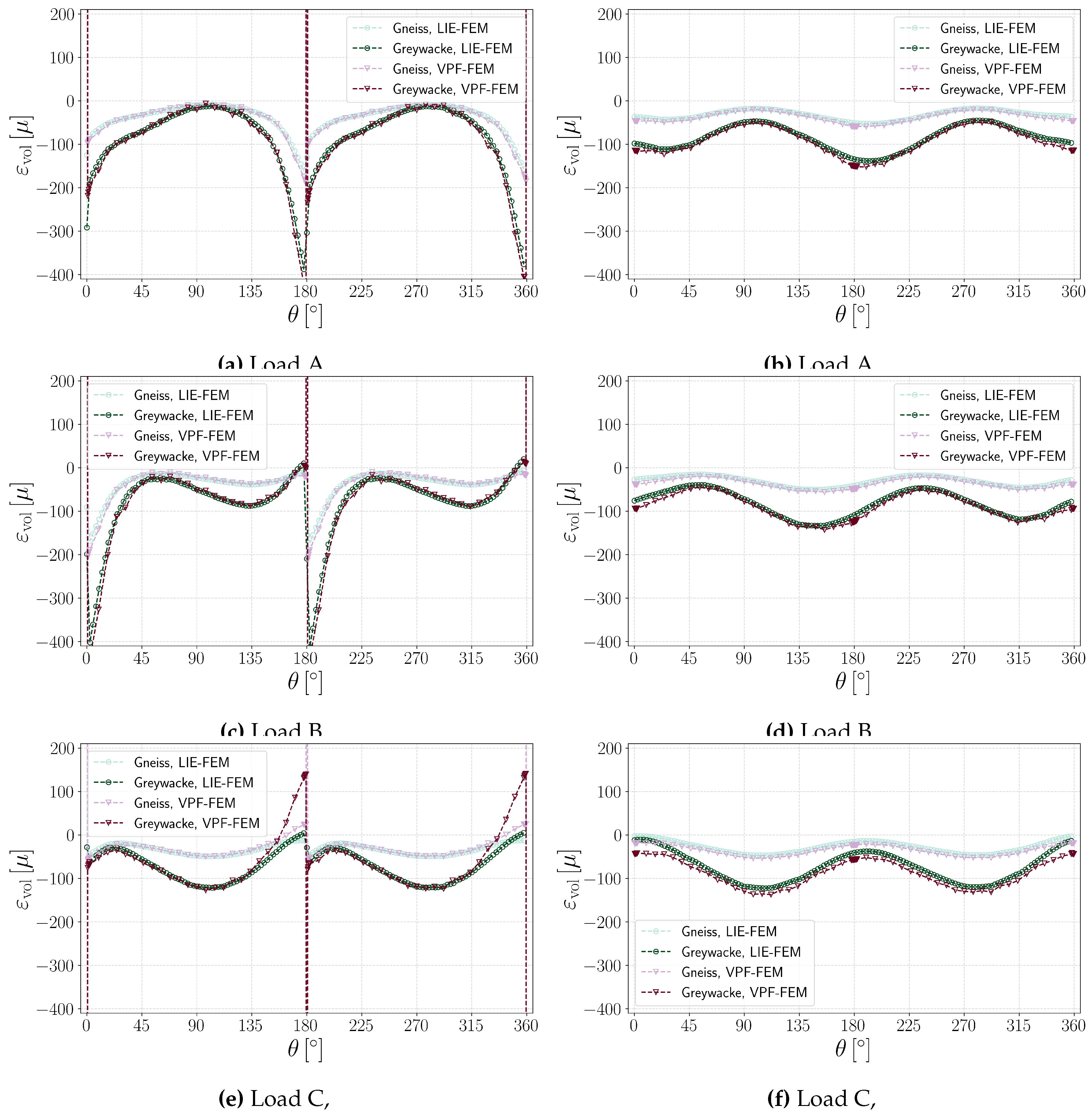 Preprints 153360 g013