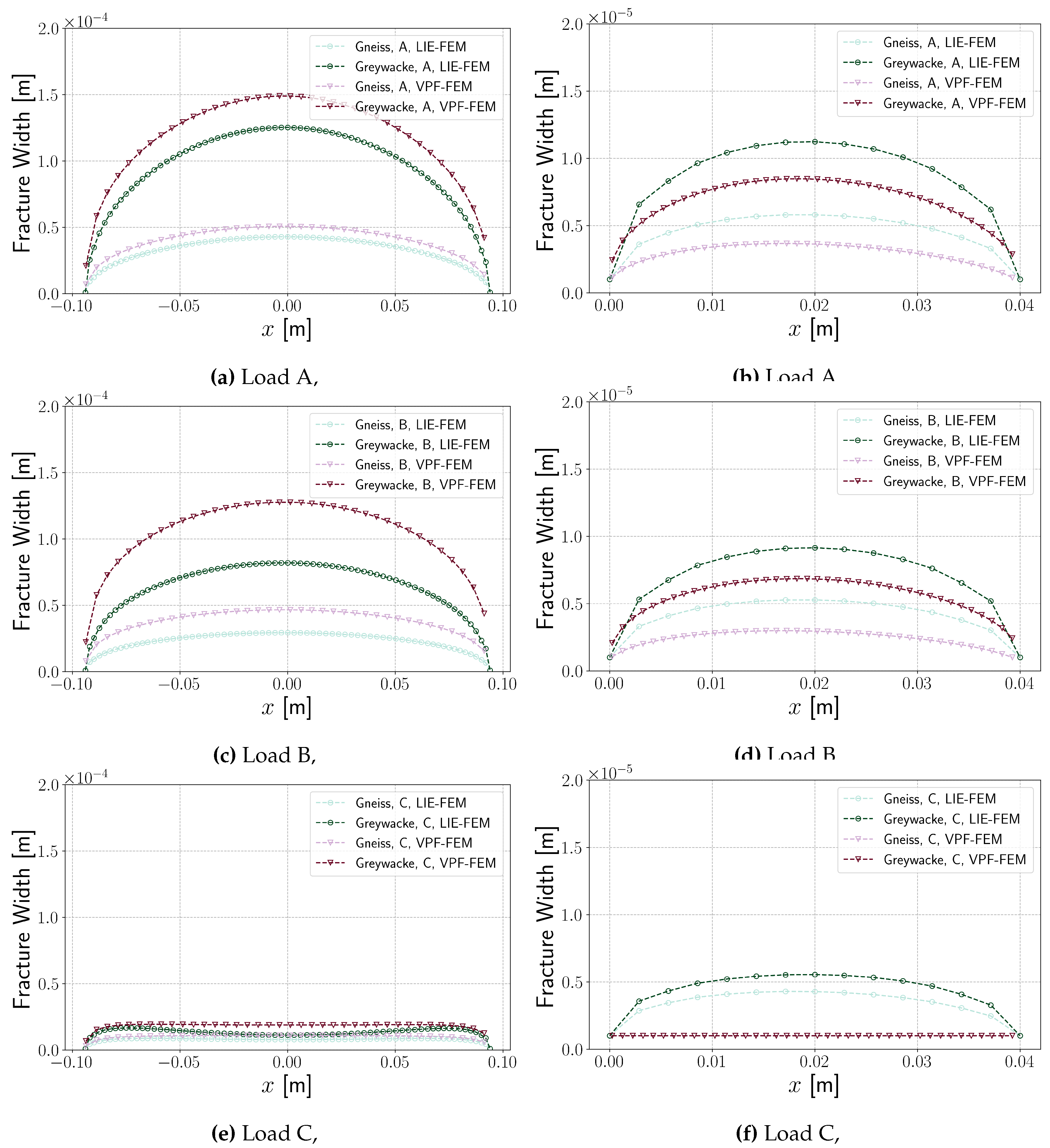 Preprints 153360 g014