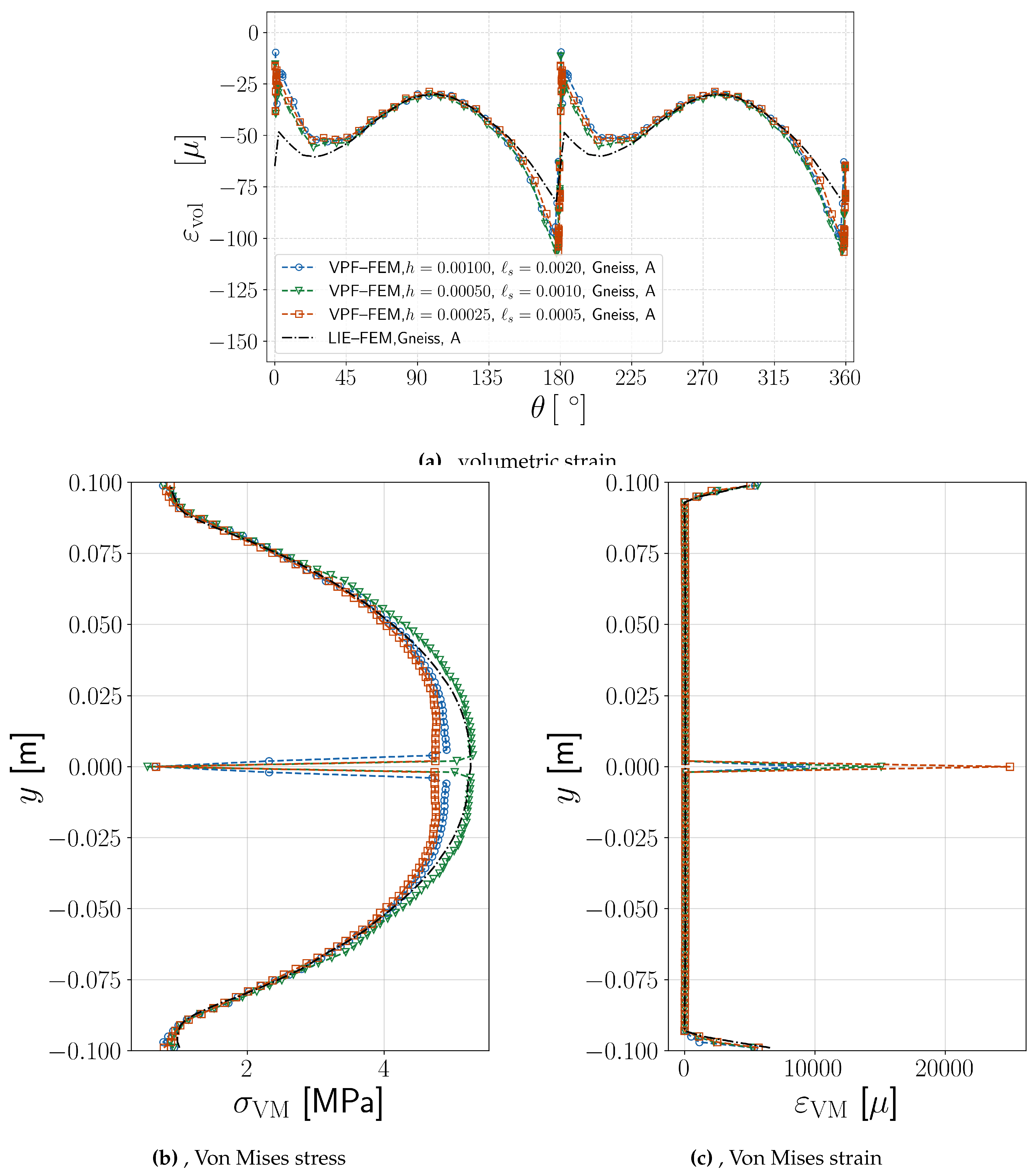 Preprints 153360 g018