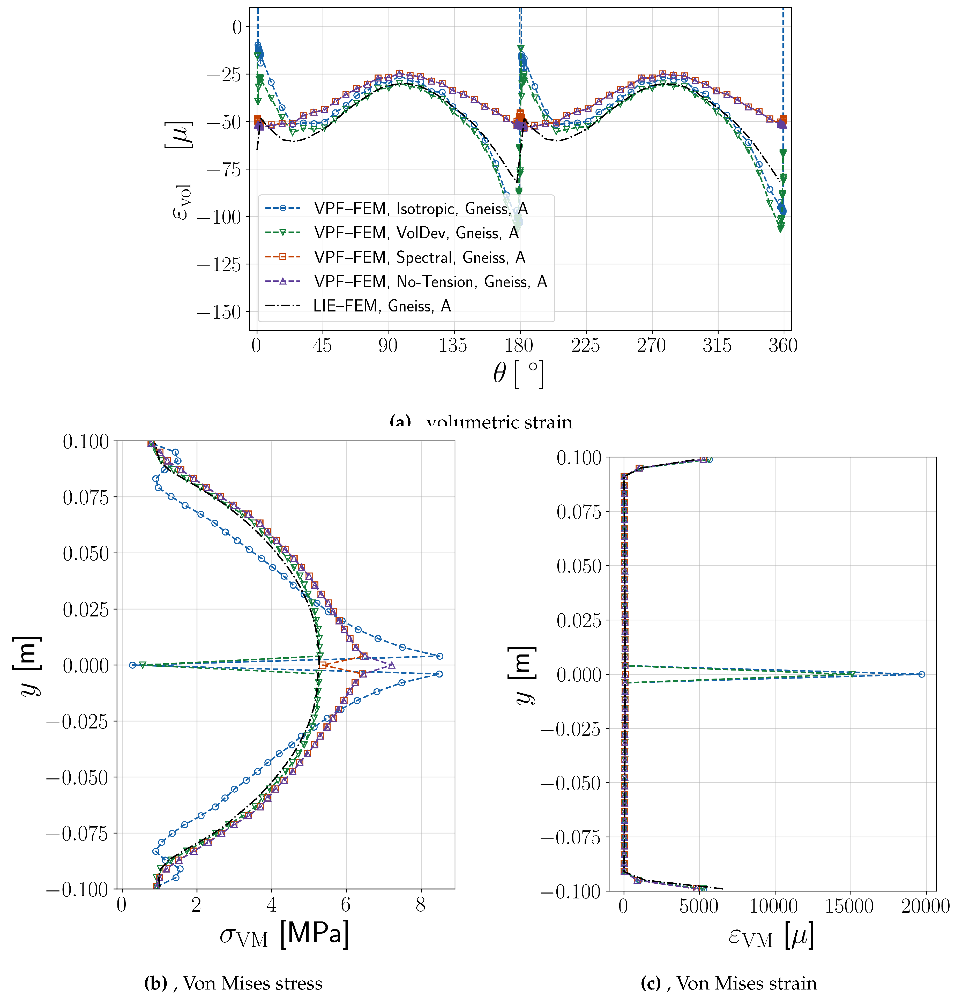 Preprints 153360 g019