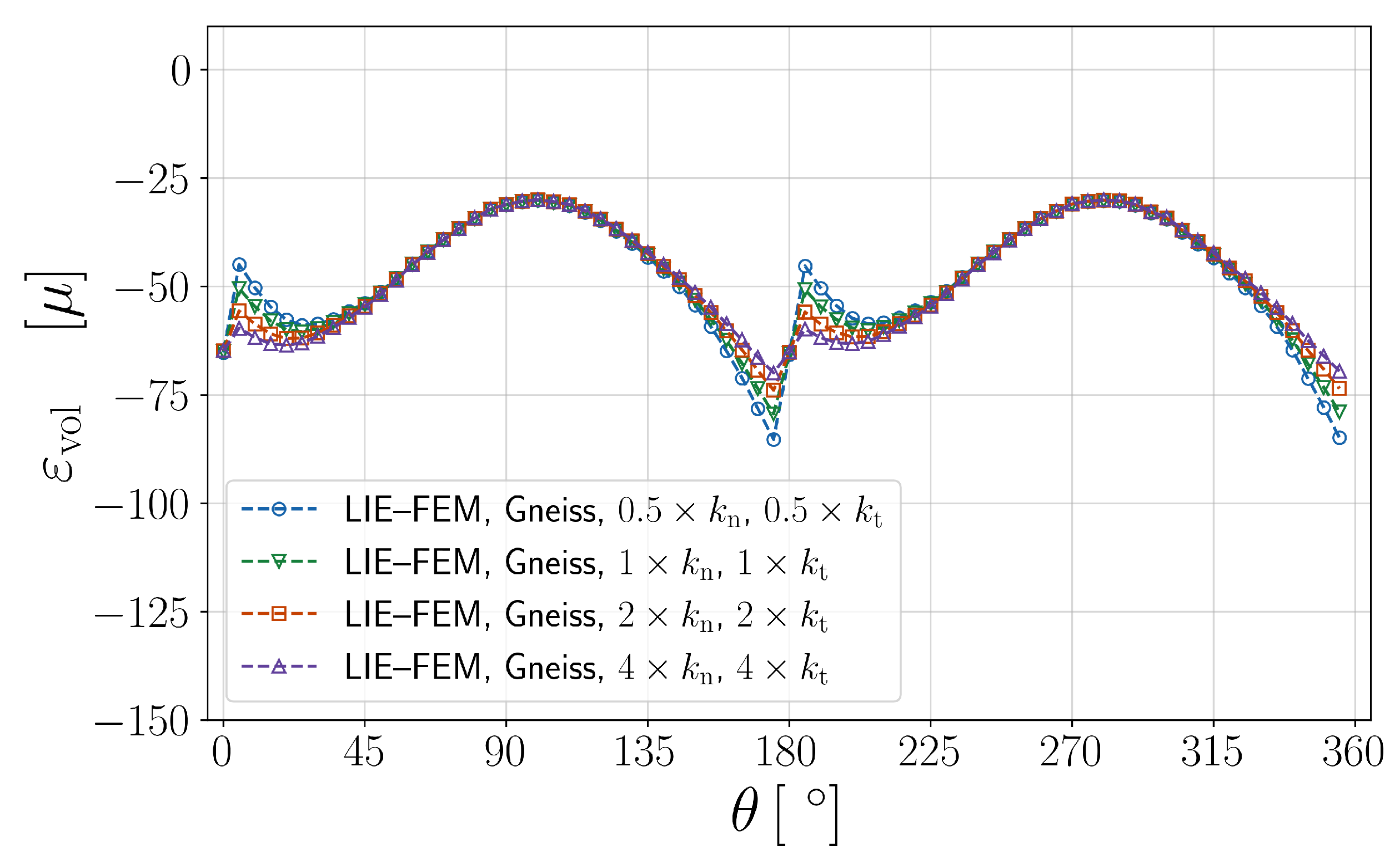 Preprints 153360 g020