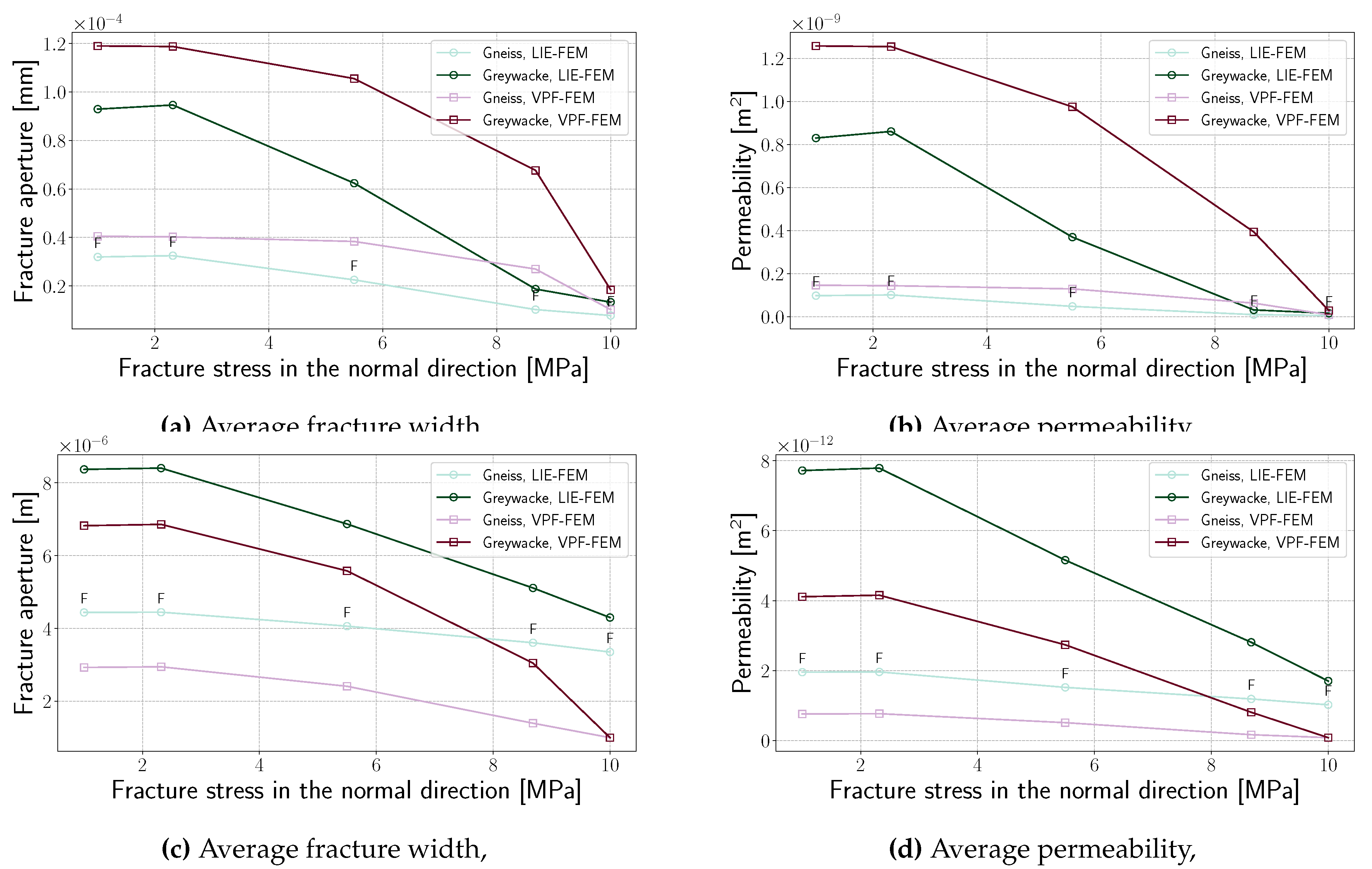 Preprints 153360 g021