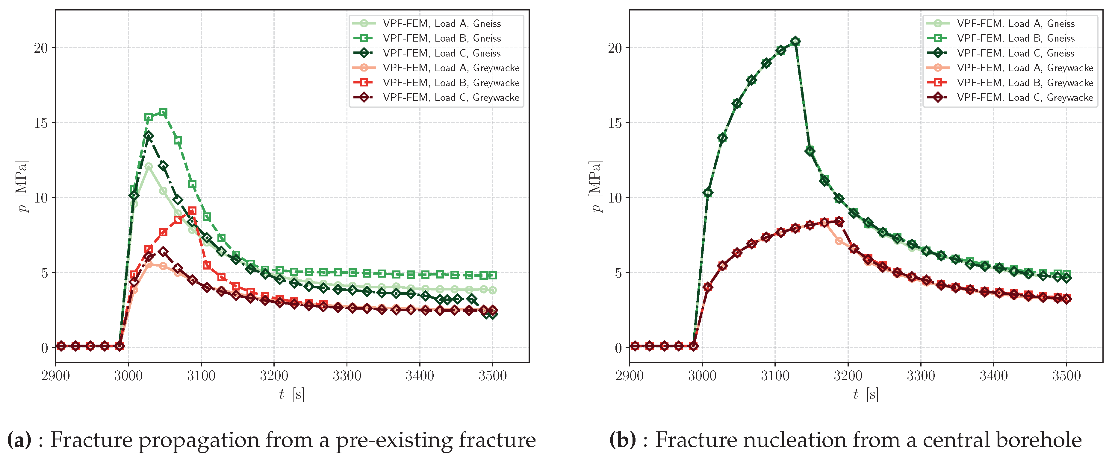 Preprints 153360 g022