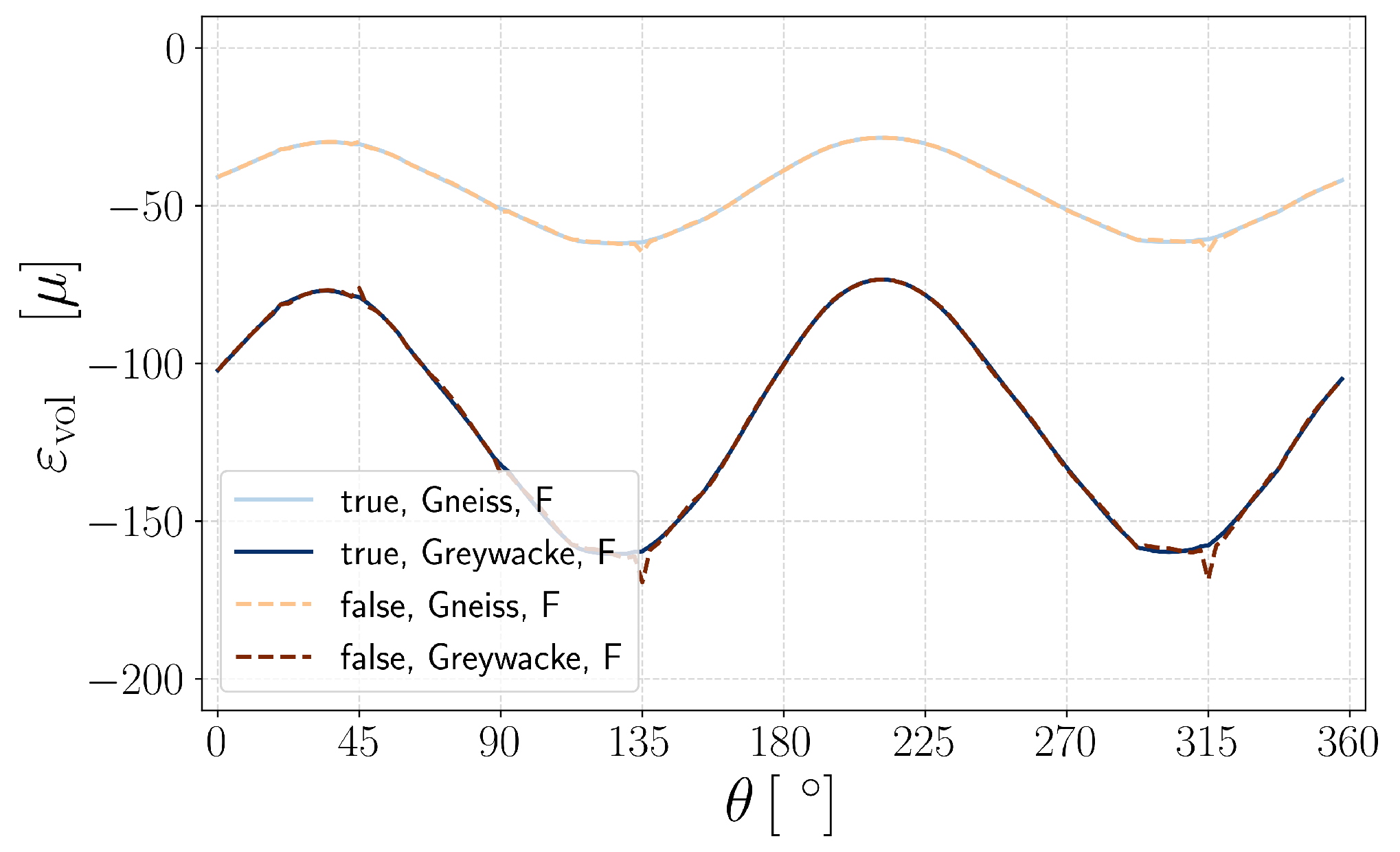 Preprints 153360 g0a2