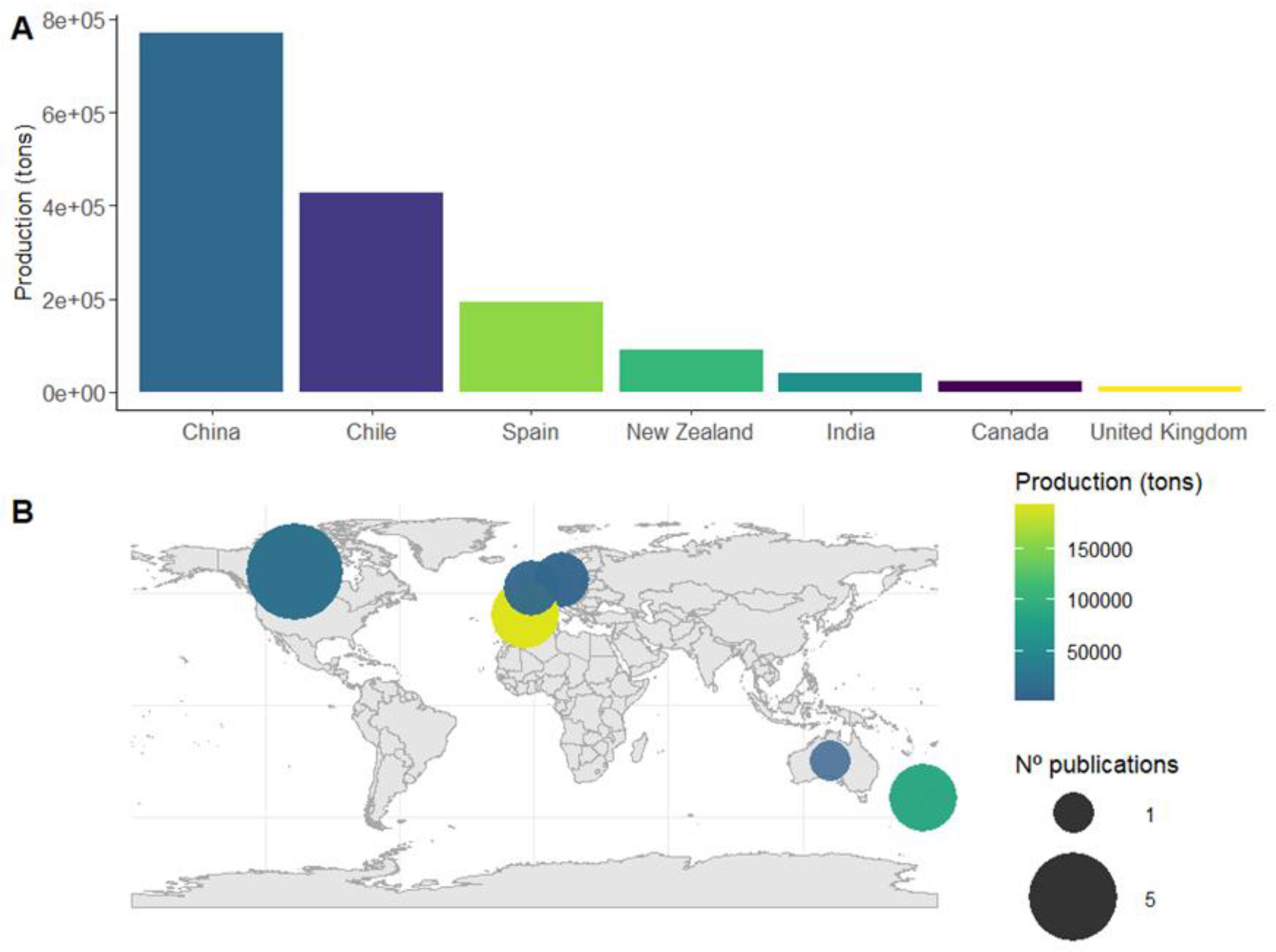 Preprints 174088 g002