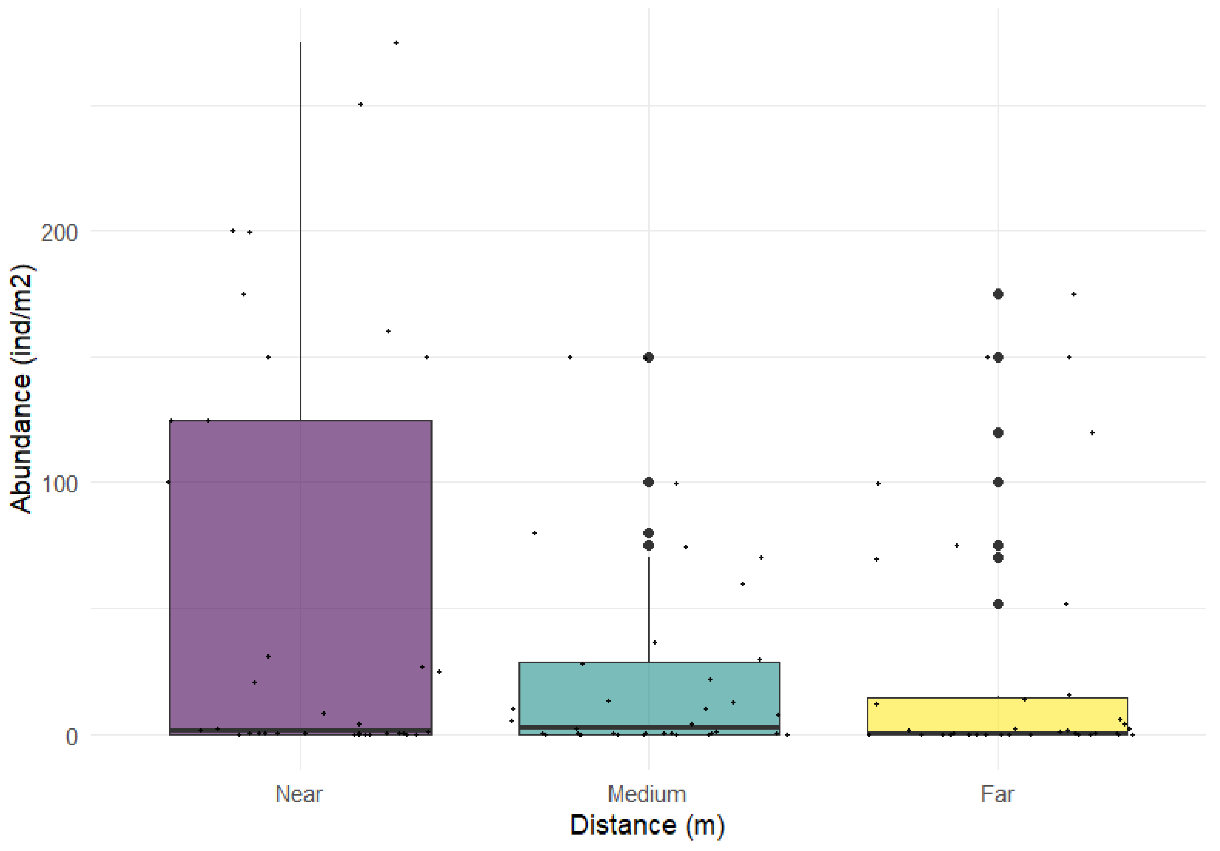 Preprints 174088 g003