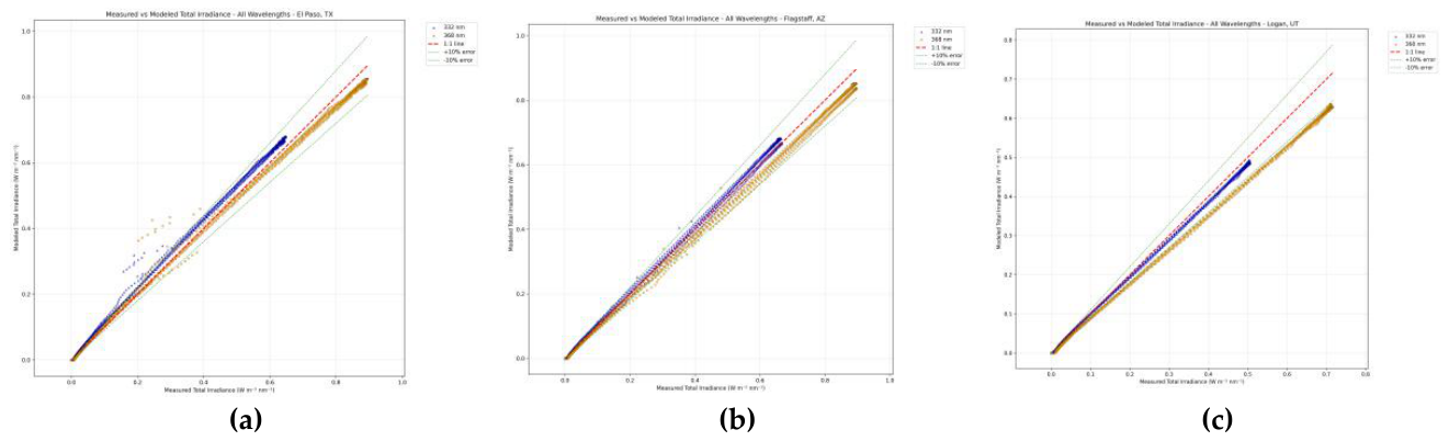 Preprints 221215 g006 Preprints 221215 g006