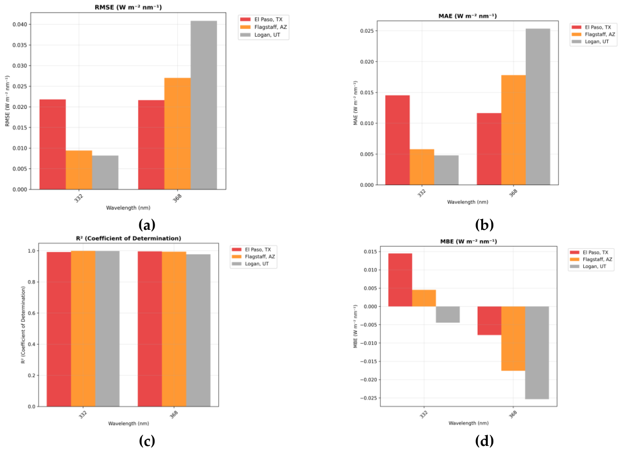 Preprints 221215 g007 Preprints 221215 g007