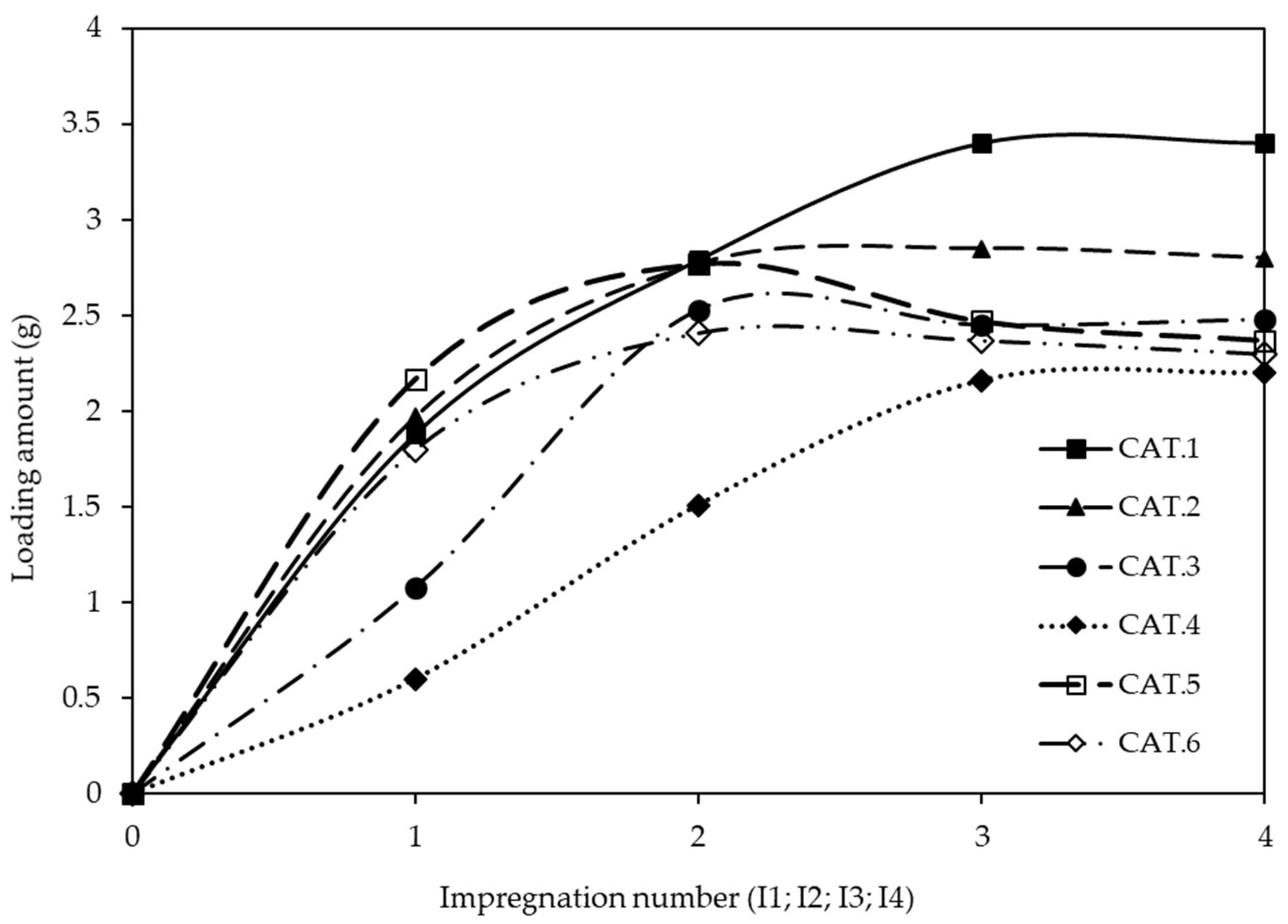 Preprints 174220 g002