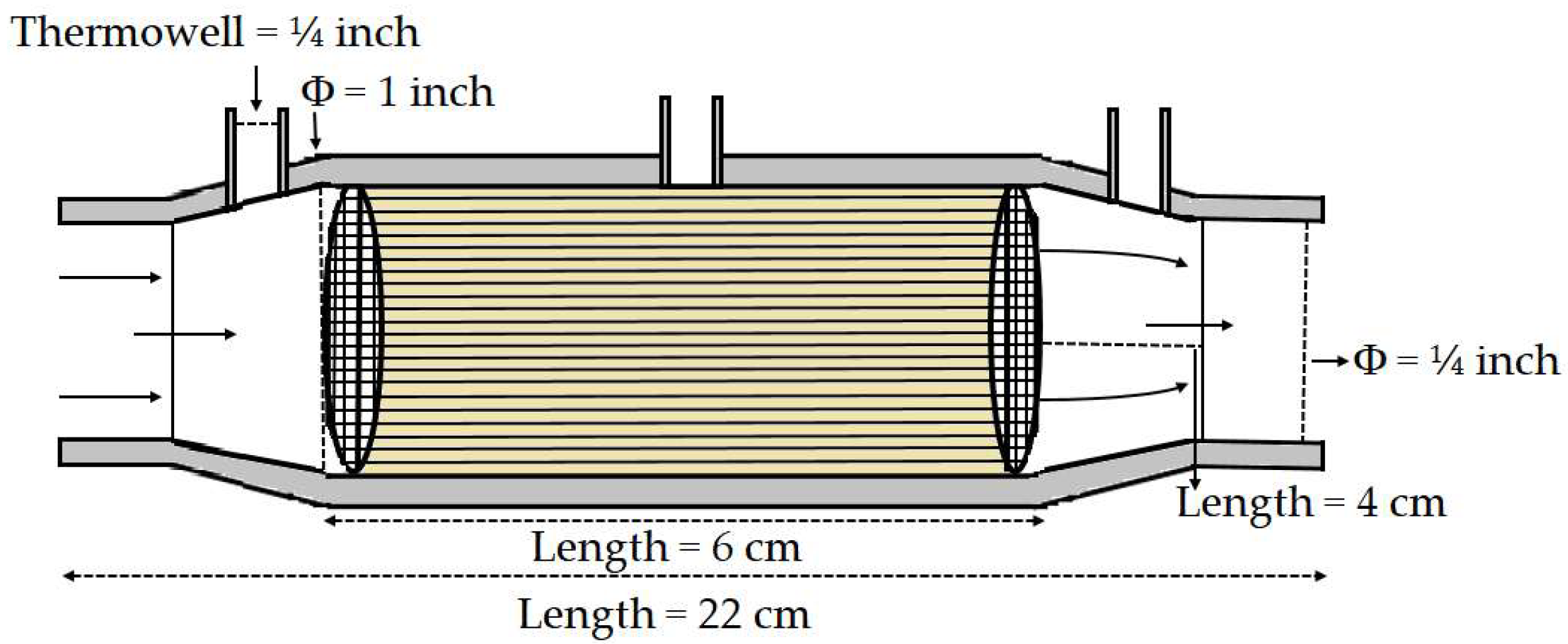 Preprints 174220 g003