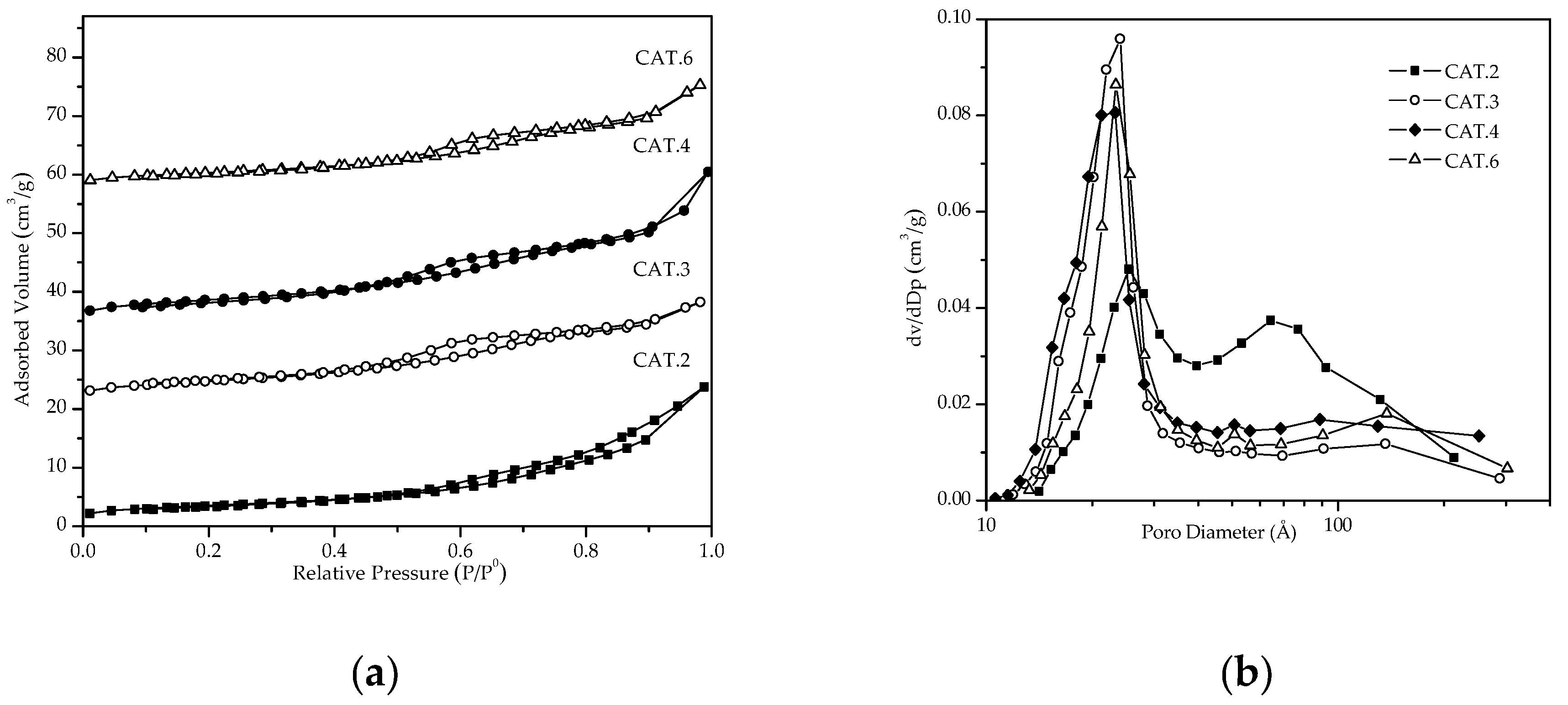 Preprints 174220 g005