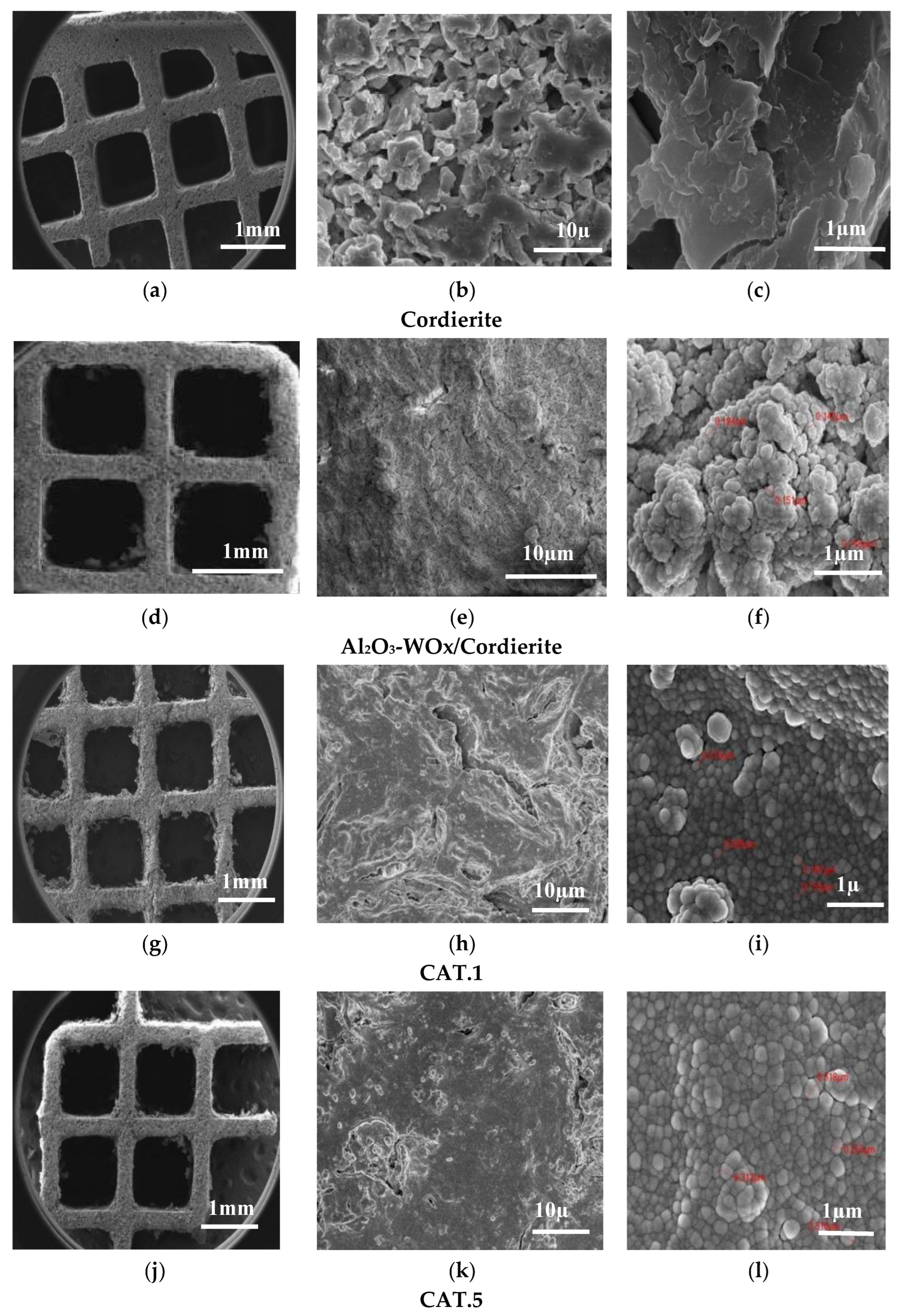 Preprints 174220 g007
