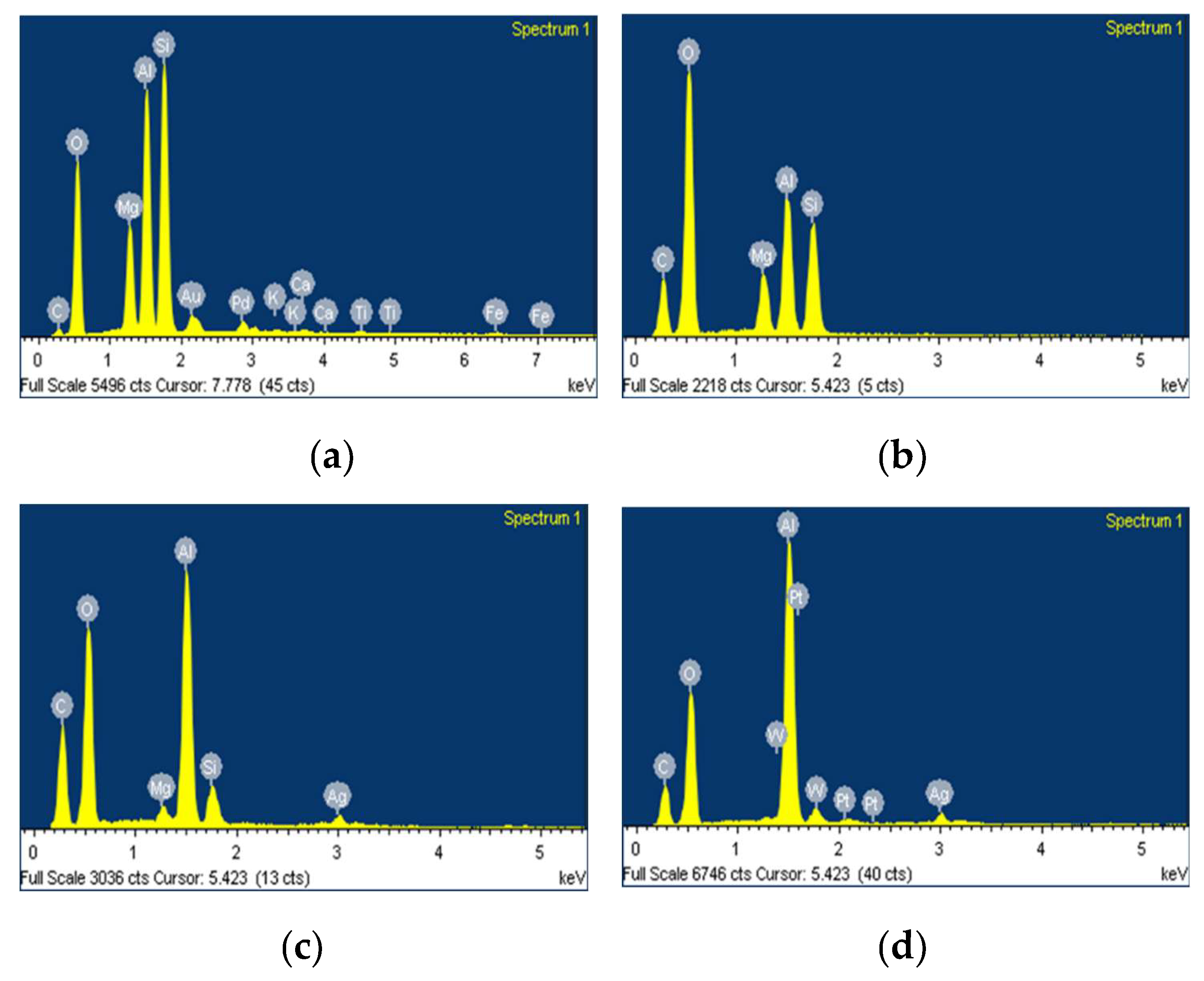 Preprints 174220 g008
