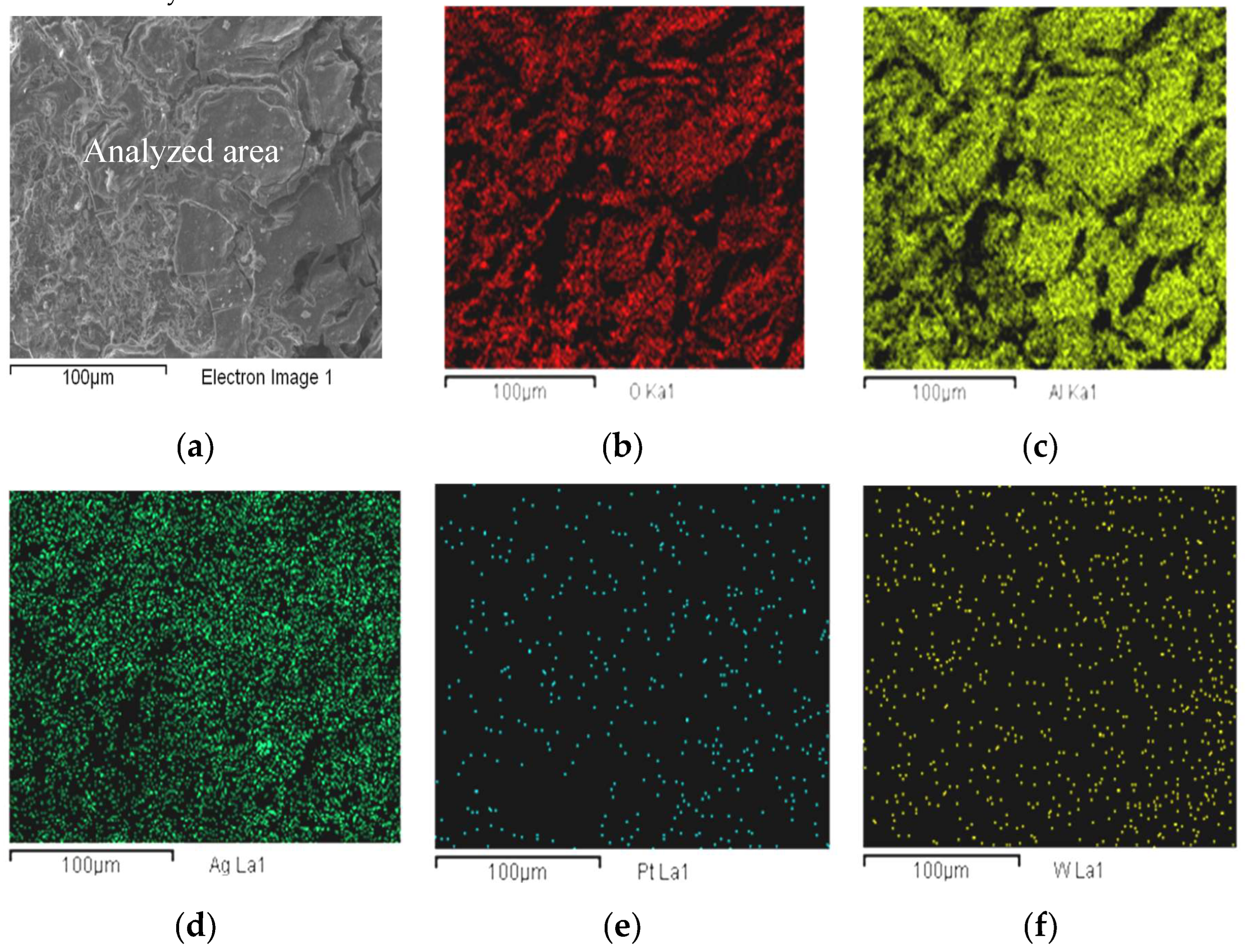 Preprints 174220 g009