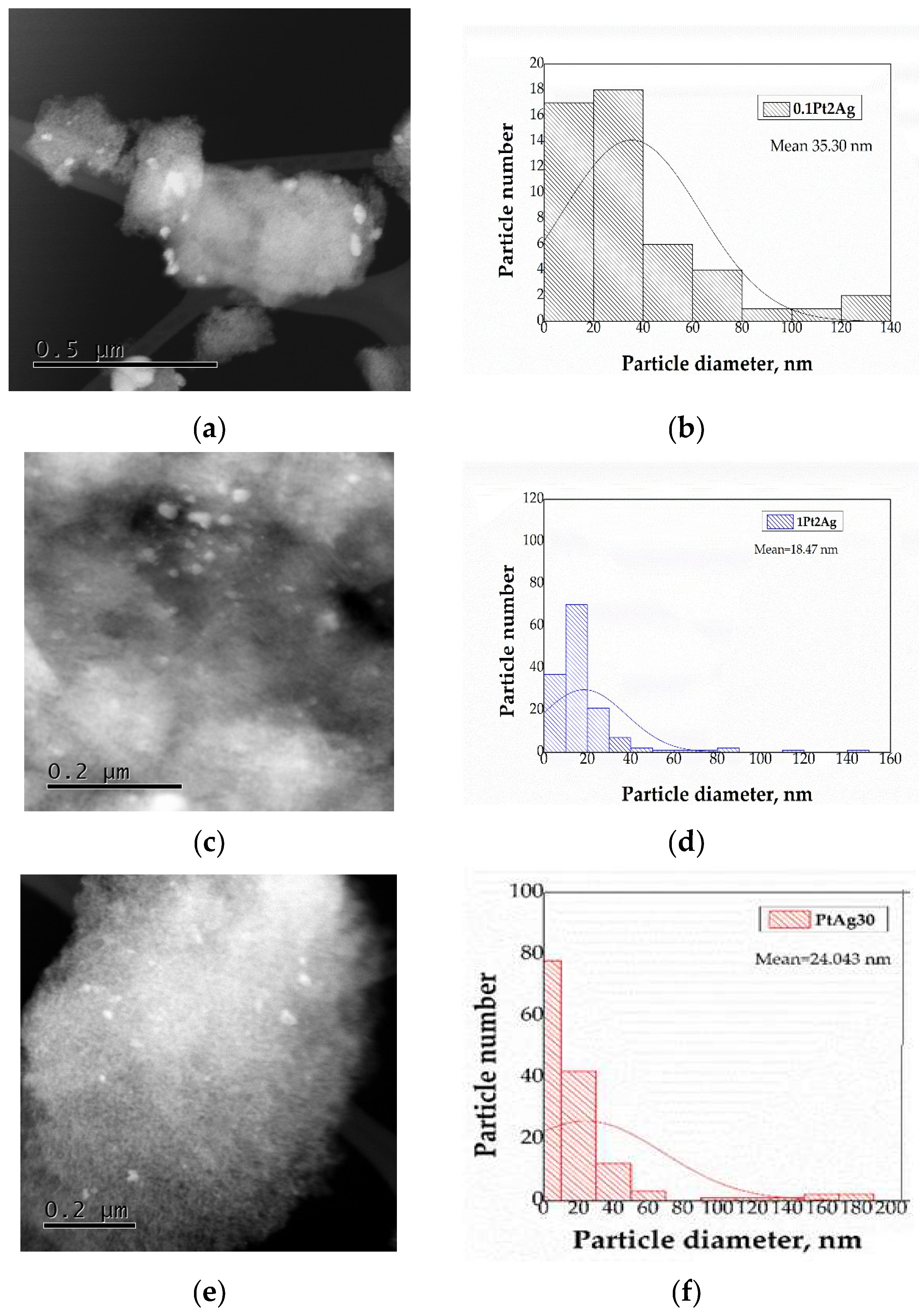 Preprints 174220 g010