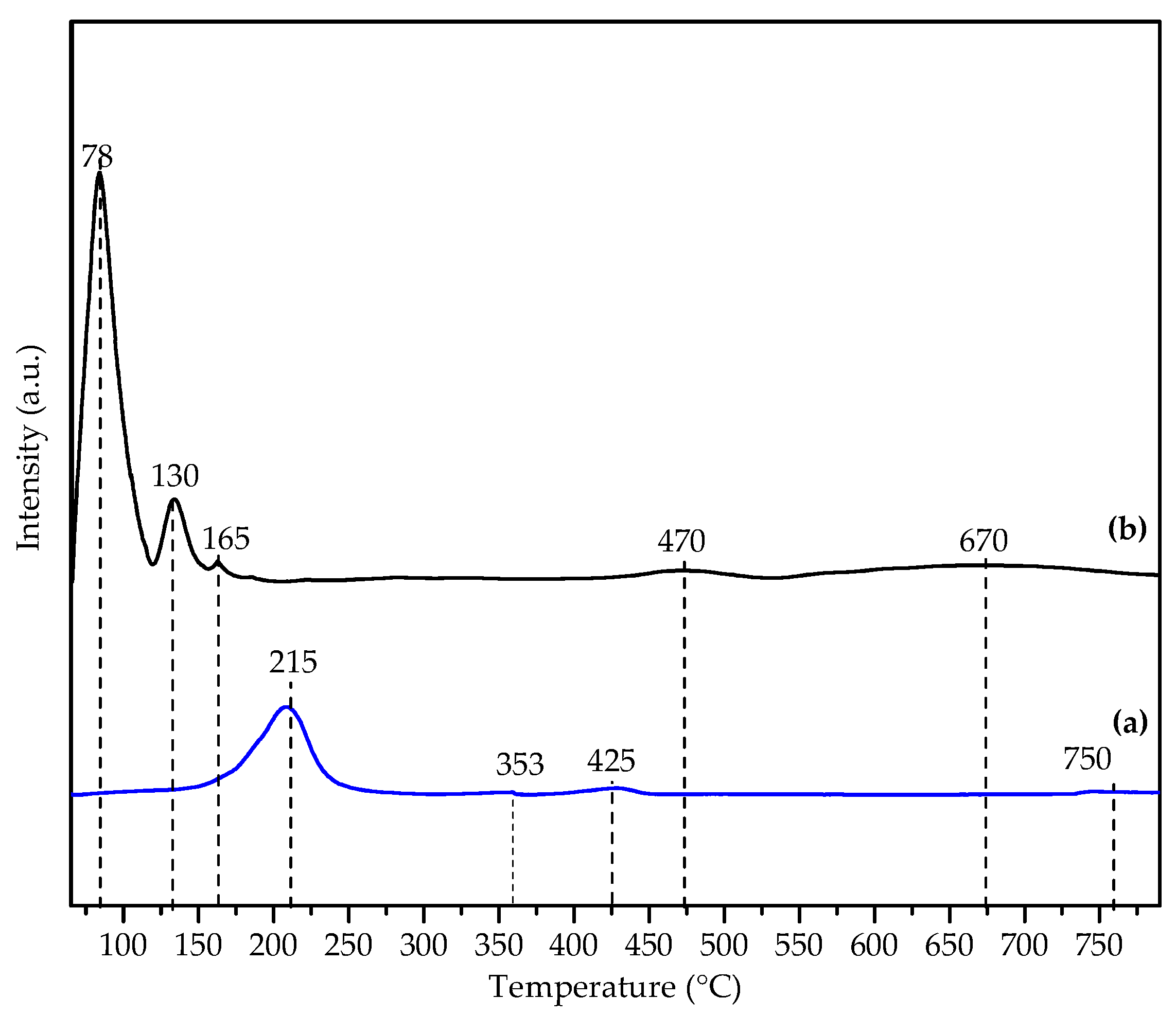 Preprints 174220 g011