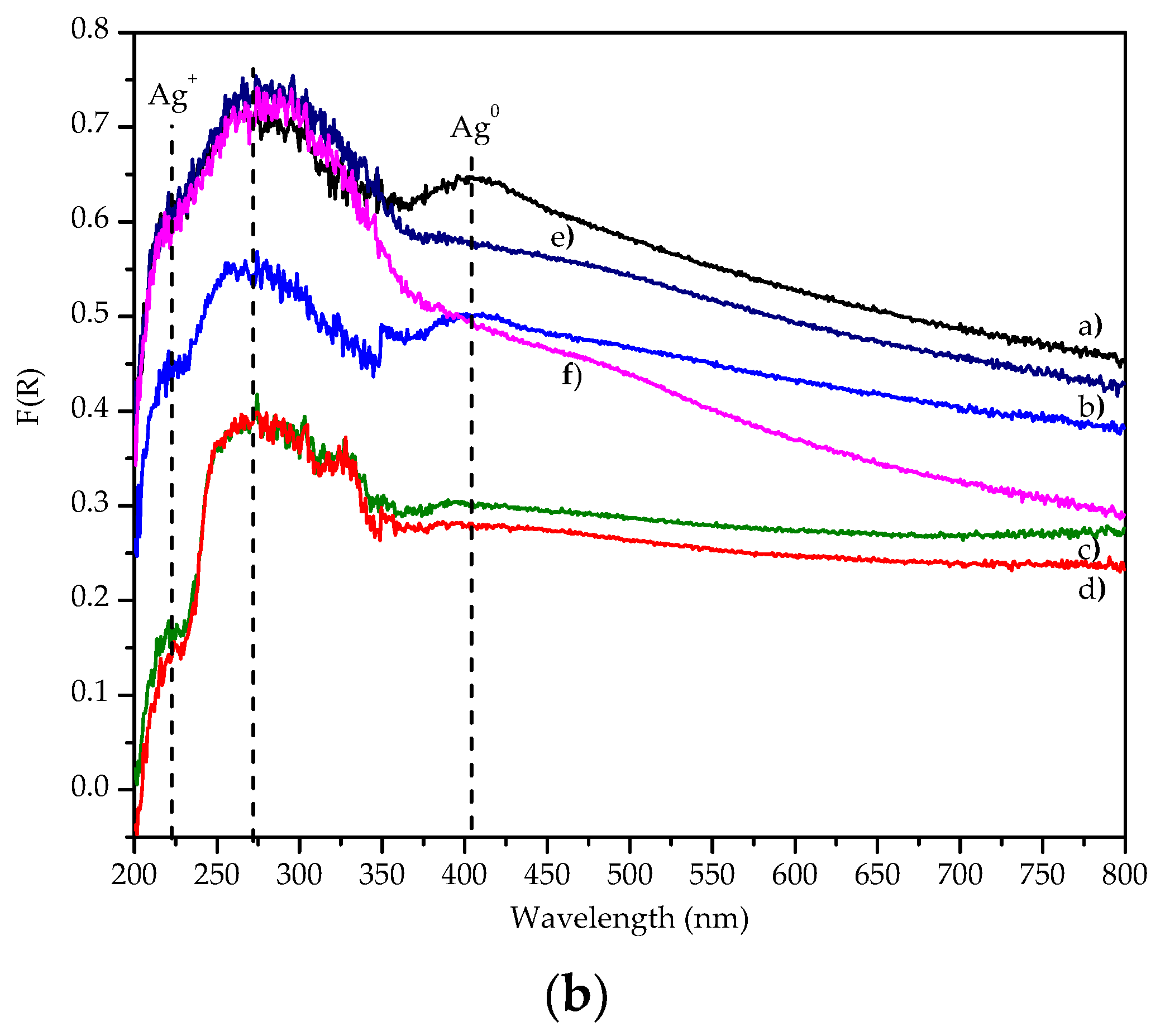 Preprints 174220 g012b