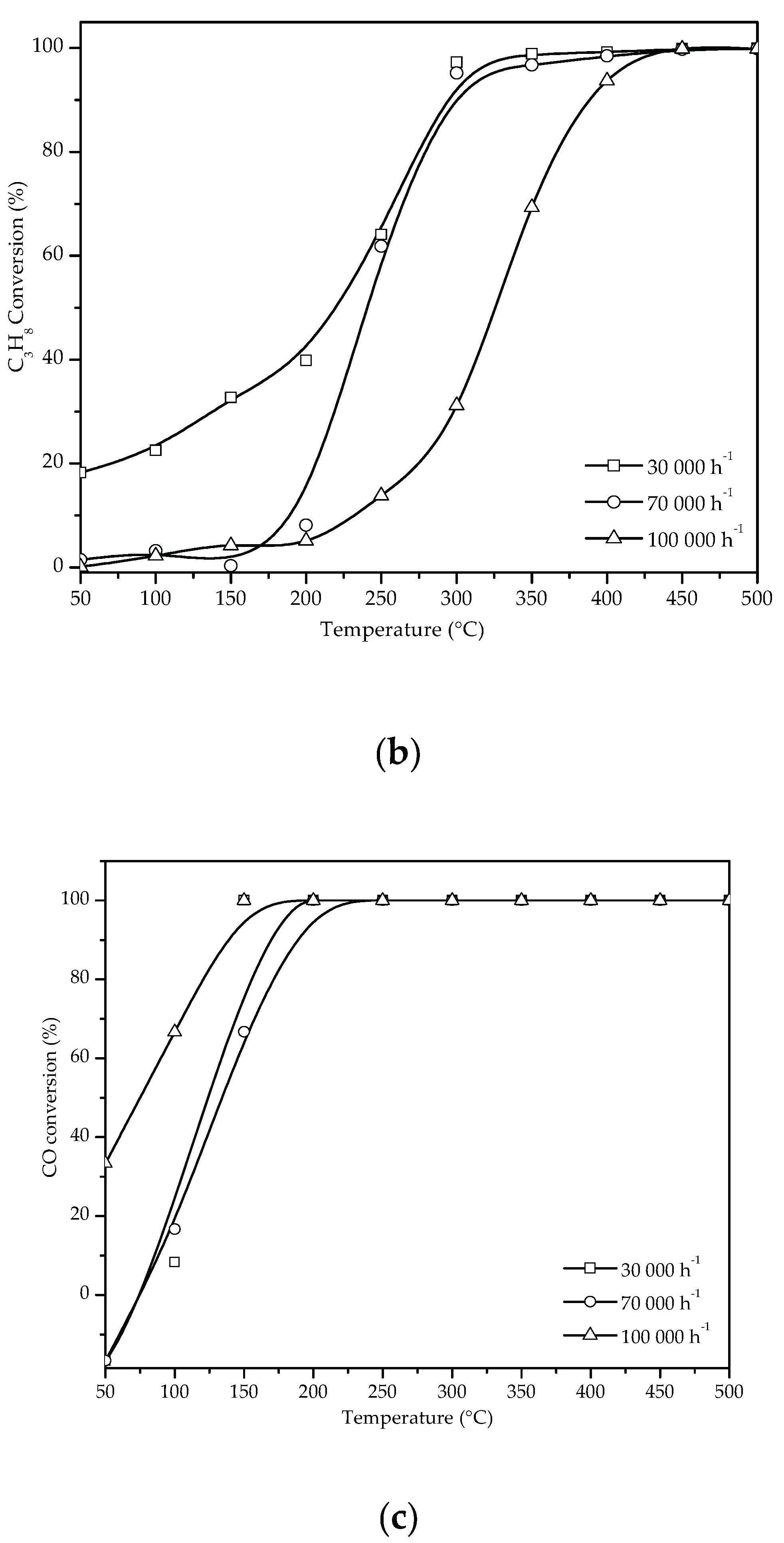 Preprints 174220 g015b