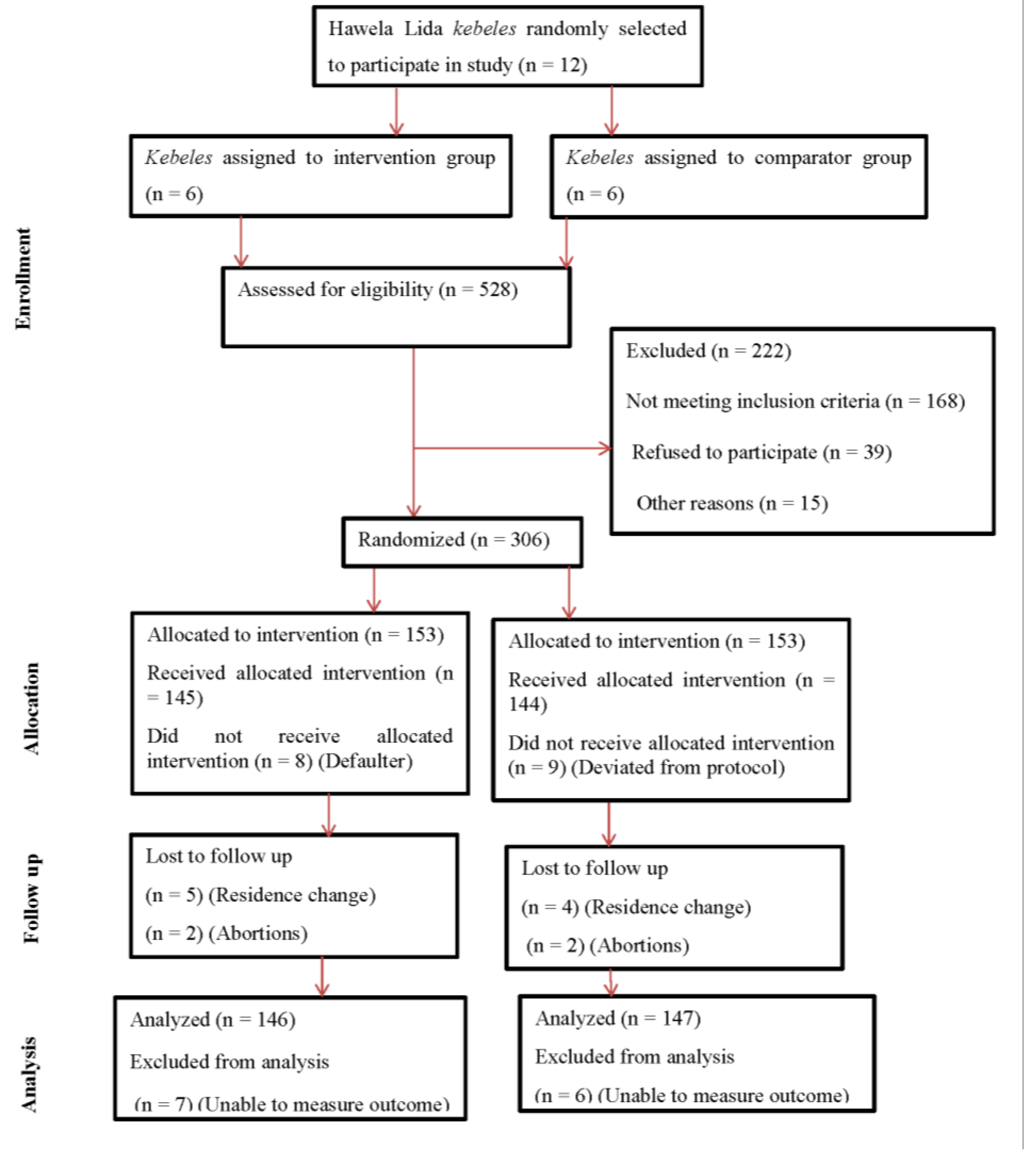 Preprints 168181 g001