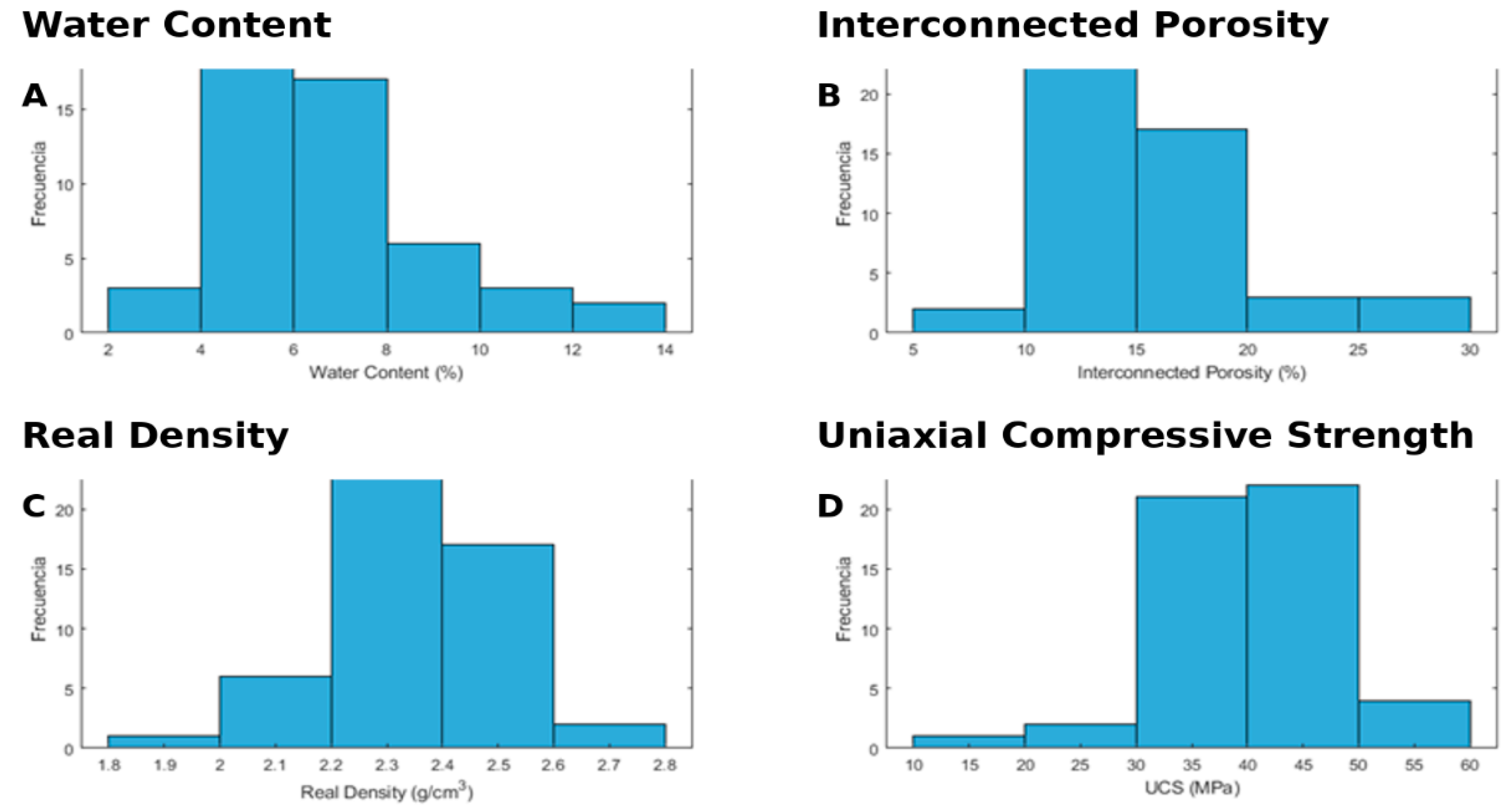 Preprints 158908 g009
