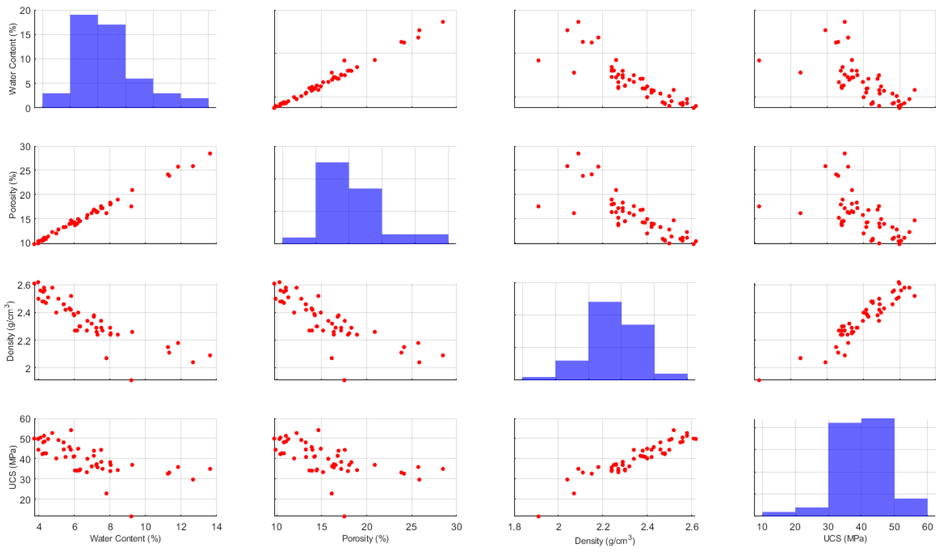 Preprints 158908 g010