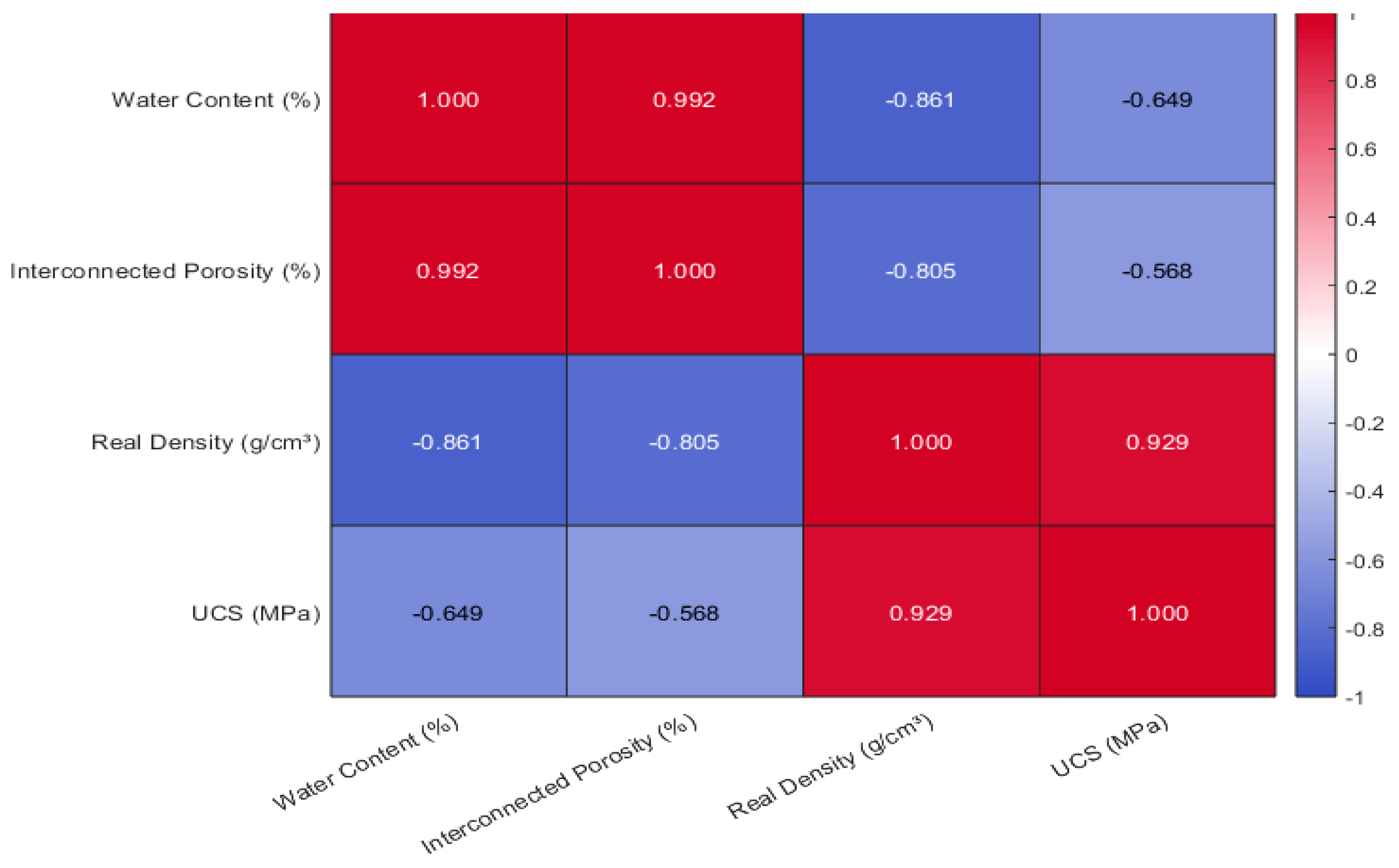 Preprints 158908 g011