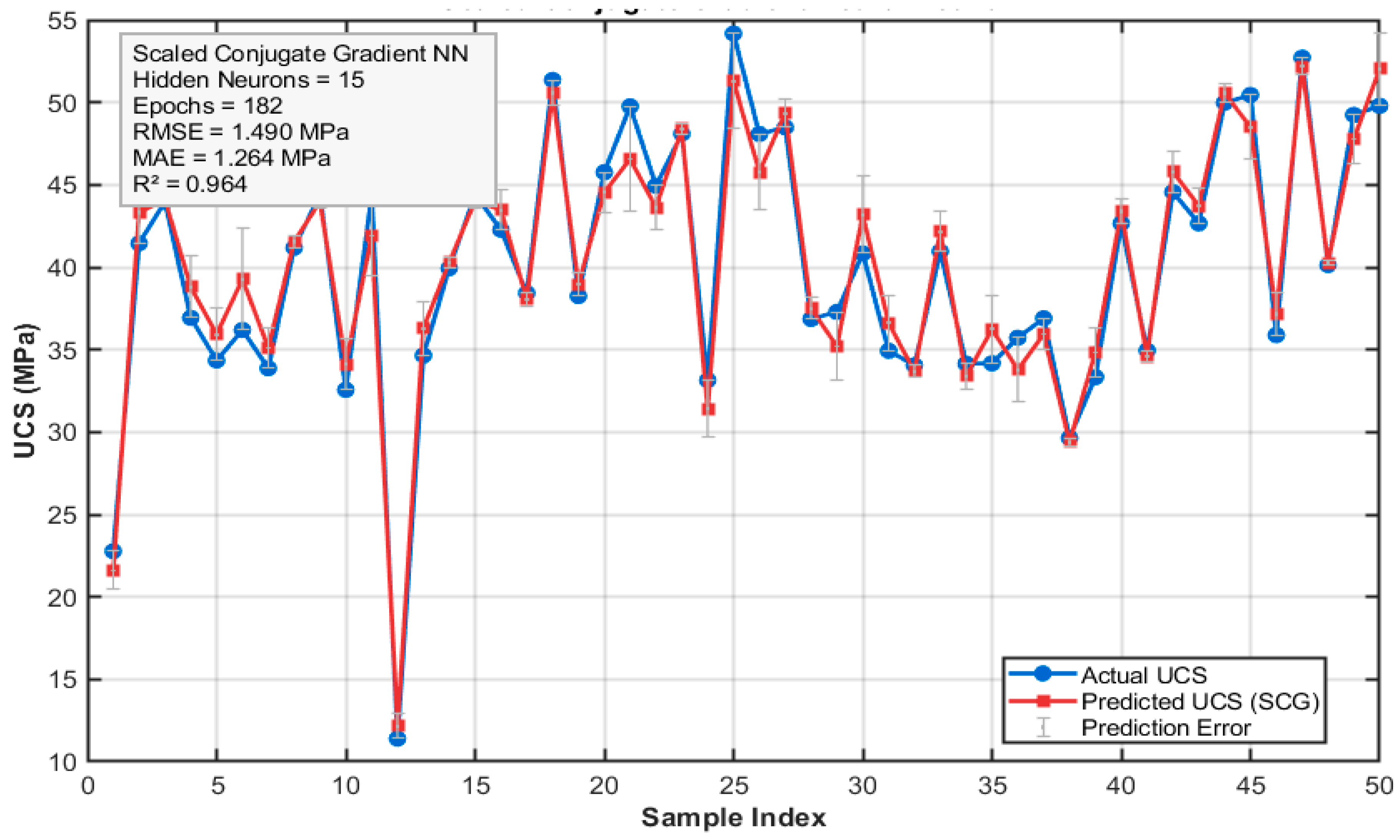 Preprints 158908 g015